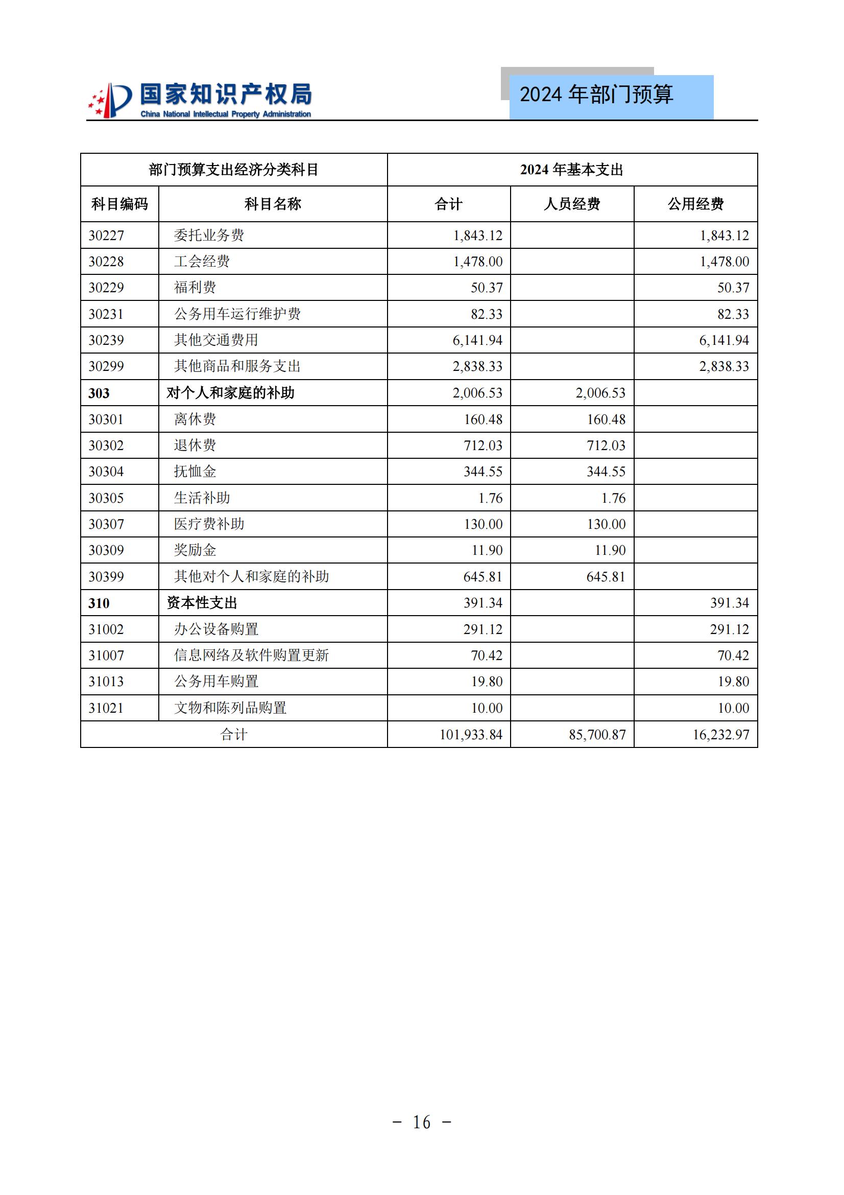 國知局：2024年專利審查費(fèi)預(yù)算50.6億元，績效指標(biāo)發(fā)明與實(shí)用新型新申請分類出案總量≥479萬件