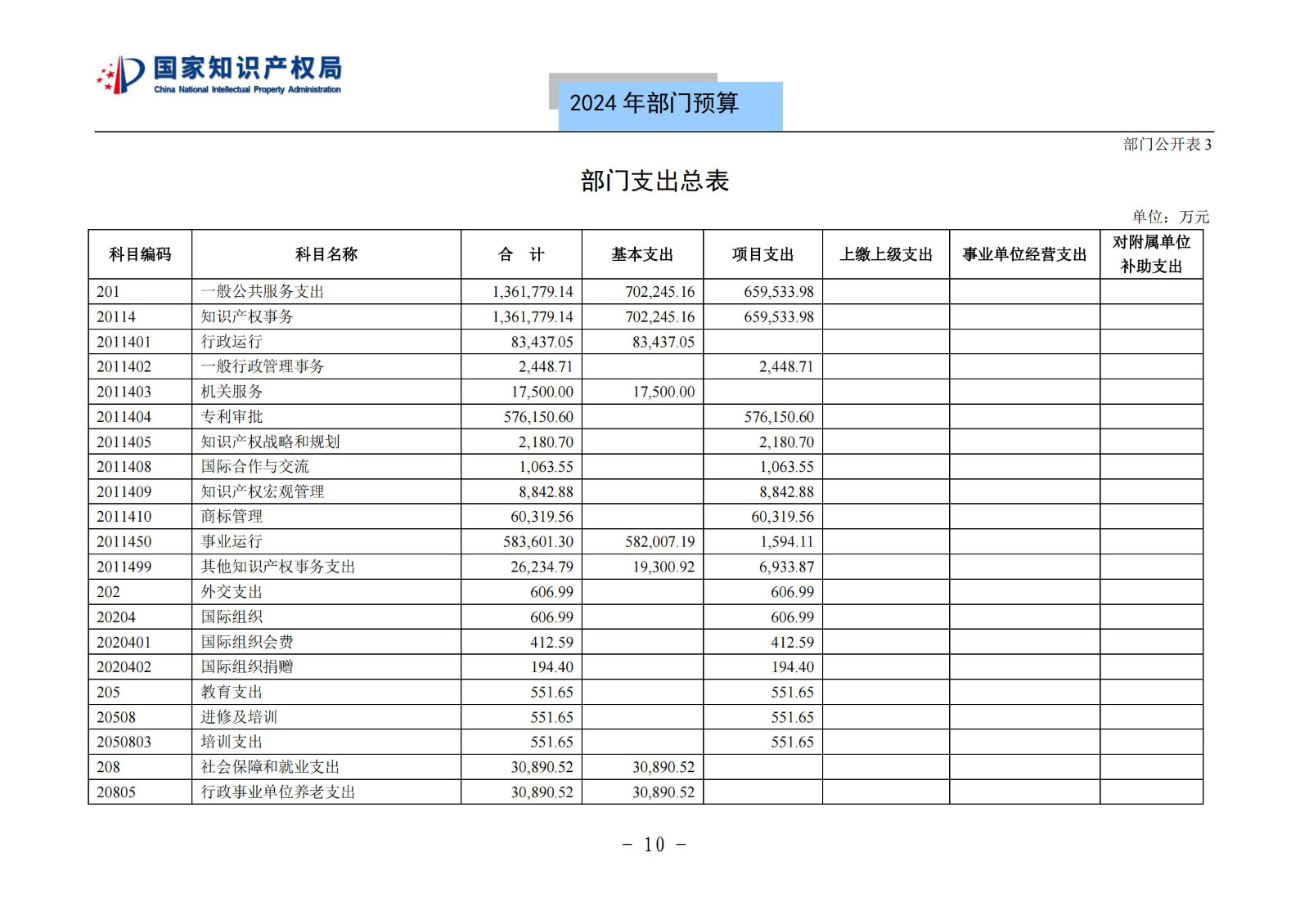 國知局：2024年專利審查費(fèi)預(yù)算50.6億元，績效指標(biāo)發(fā)明與實(shí)用新型新申請分類出案總量≥479萬件