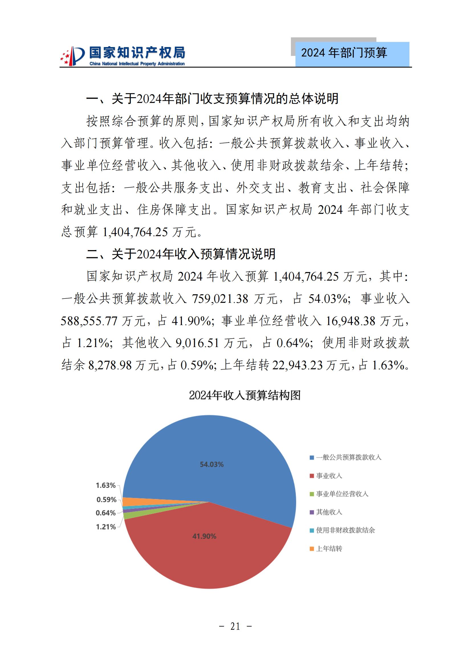 國知局：2024年專利審查費(fèi)預(yù)算50.6億元，績效指標(biāo)發(fā)明與實(shí)用新型新申請分類出案總量≥479萬件