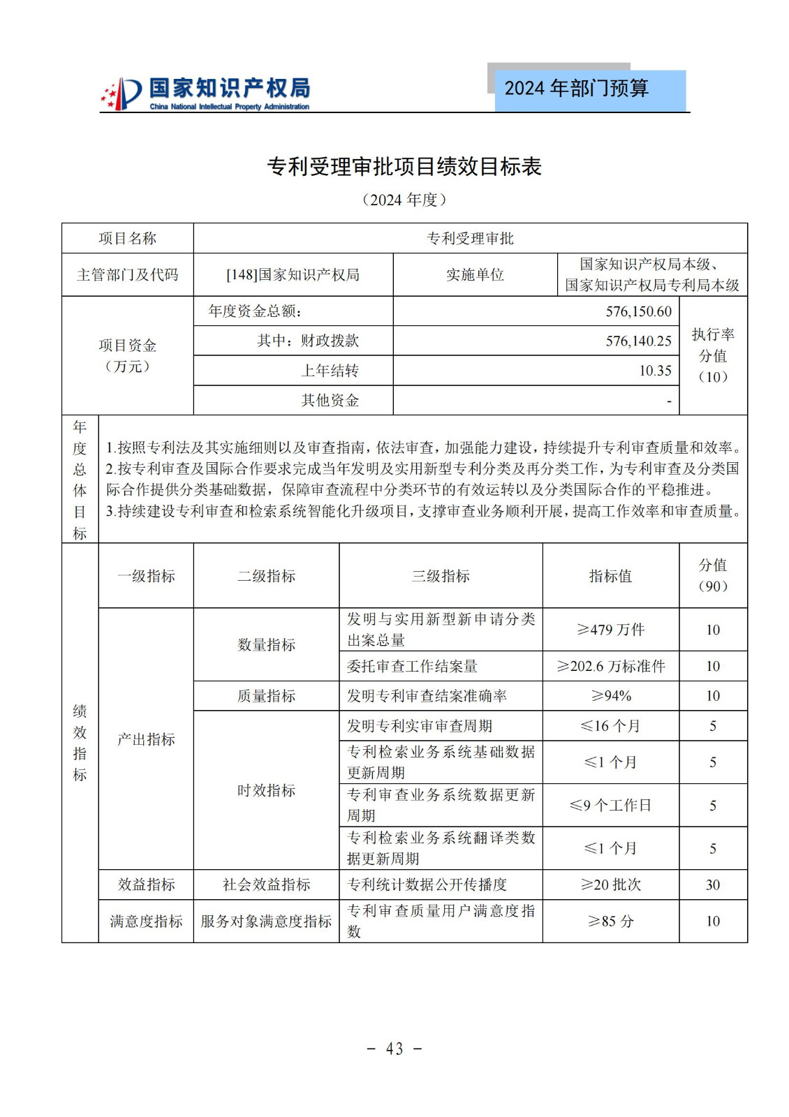 國知局：2024年專利審查費(fèi)預(yù)算50.6億元，績效指標(biāo)發(fā)明與實(shí)用新型新申請分類出案總量≥479萬件