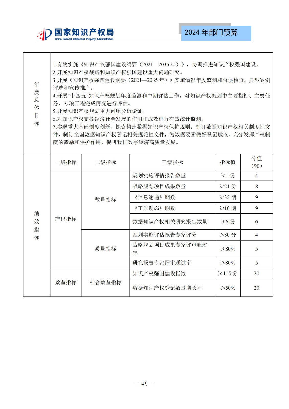 國知局：2024年專利審查費(fèi)預(yù)算50.6億元，績效指標(biāo)發(fā)明與實(shí)用新型新申請分類出案總量≥479萬件