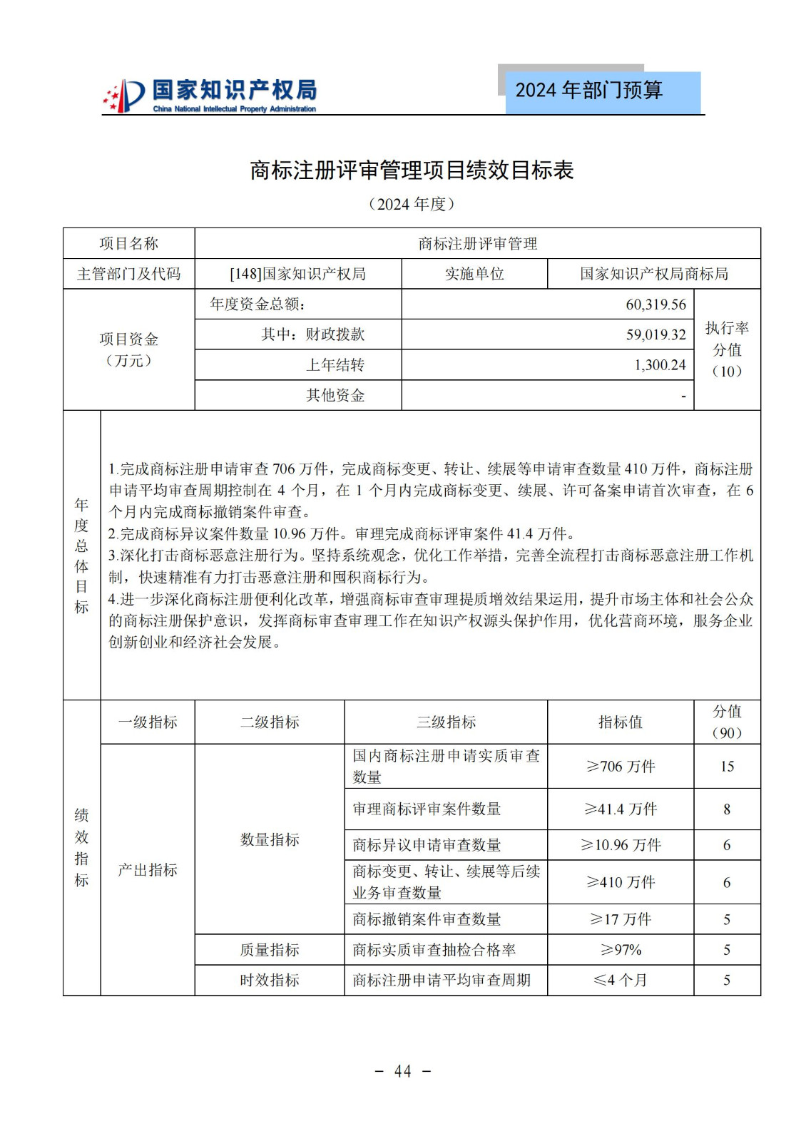 國知局：2024年專利審查費(fèi)預(yù)算50.6億元，績效指標(biāo)發(fā)明與實(shí)用新型新申請分類出案總量≥479萬件