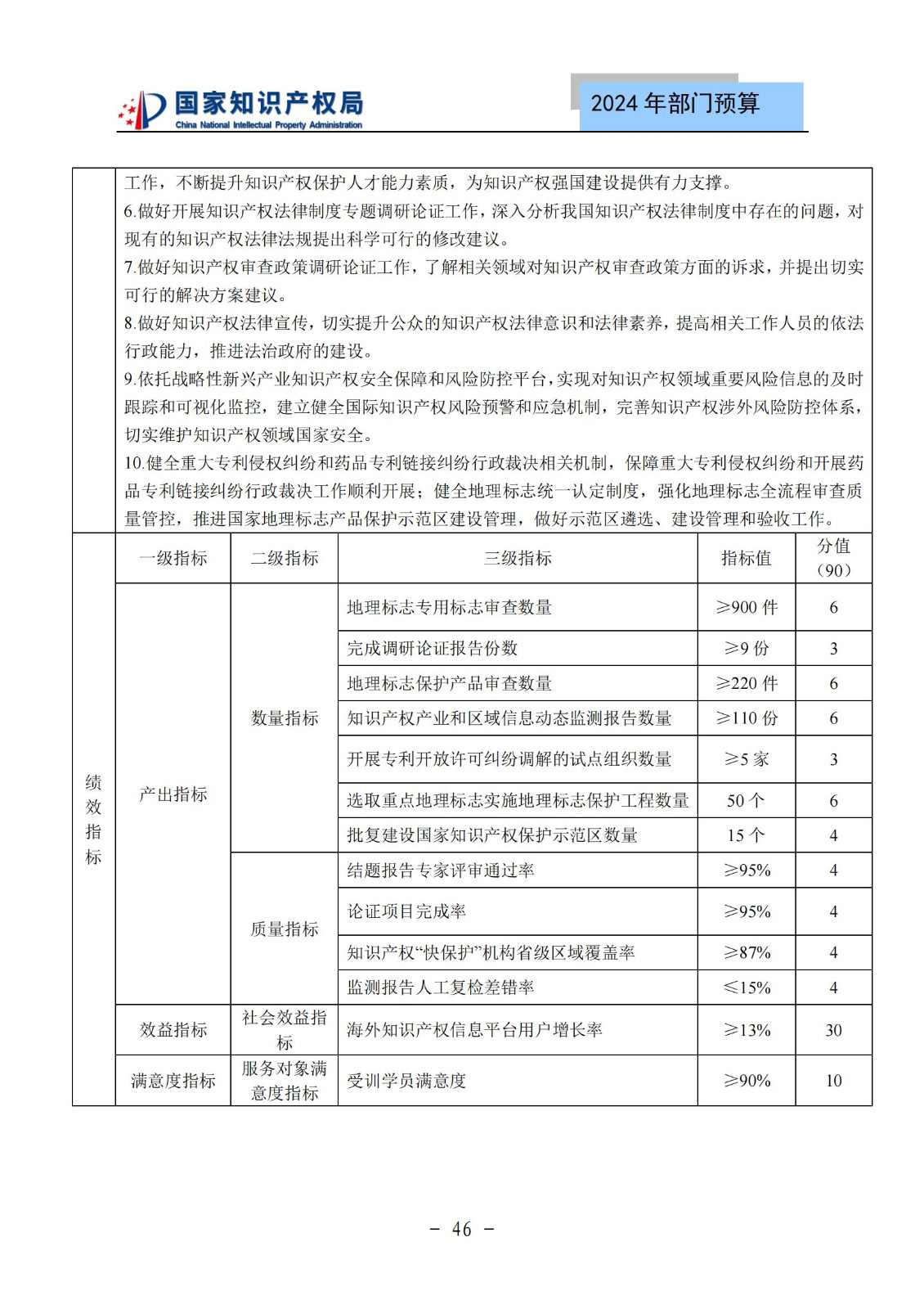 國知局：2024年專利審查費(fèi)預(yù)算50.6億元，績效指標(biāo)發(fā)明與實(shí)用新型新申請分類出案總量≥479萬件