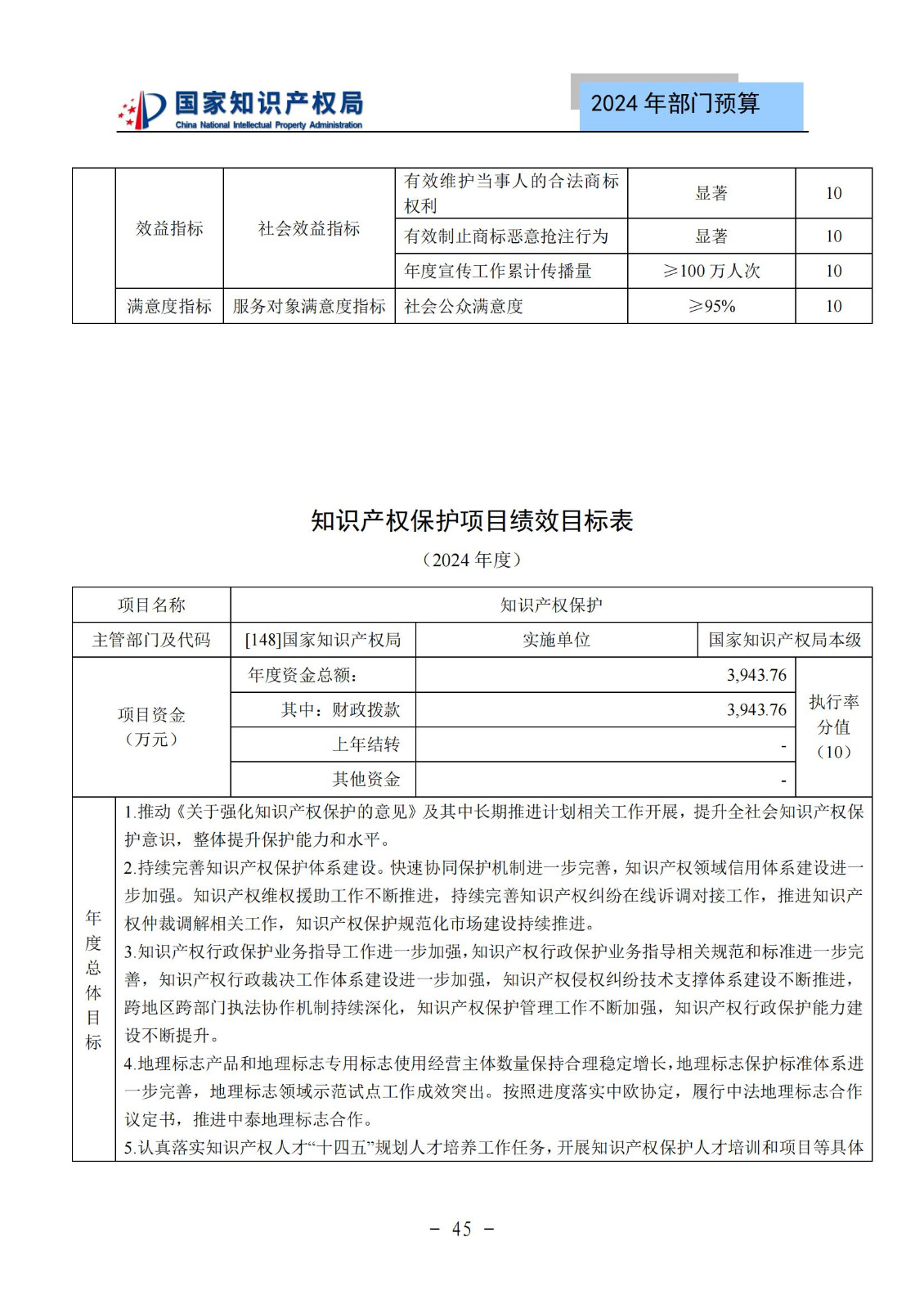 國知局：2024年專利審查費(fèi)預(yù)算50.6億元，績效指標(biāo)發(fā)明與實(shí)用新型新申請分類出案總量≥479萬件