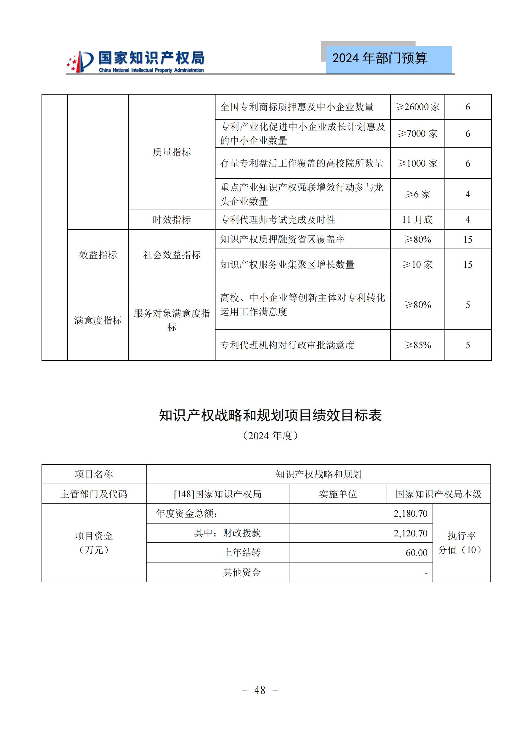 國知局：2024年專利審查費(fèi)預(yù)算50.6億元，績效指標(biāo)發(fā)明與實(shí)用新型新申請分類出案總量≥479萬件