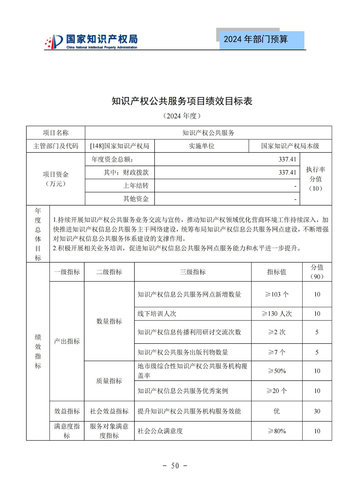 國知局：2024年專利審查費(fèi)預(yù)算50.6億元，績效指標(biāo)發(fā)明與實(shí)用新型新申請分類出案總量≥479萬件