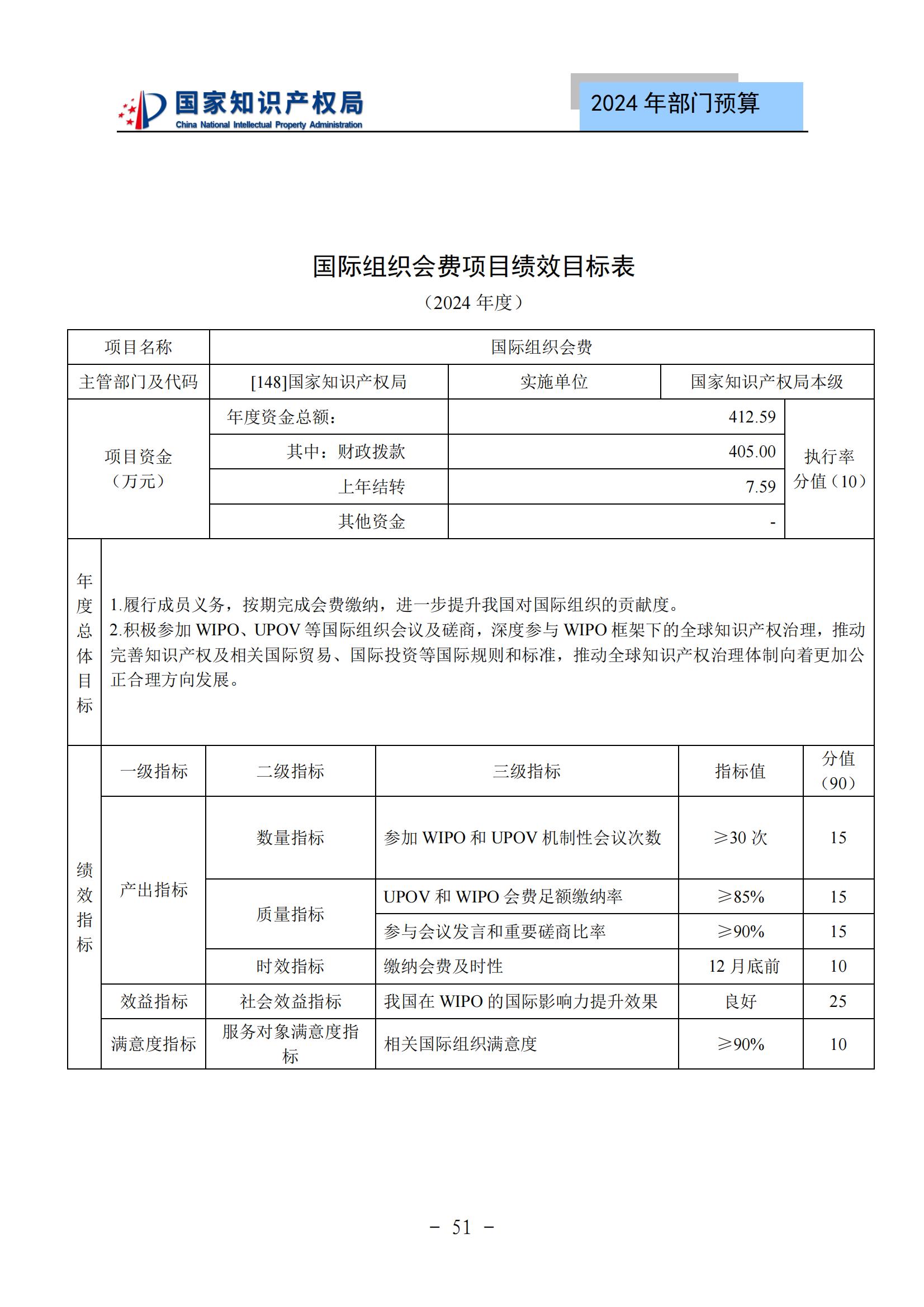 國知局：2024年專利審查費(fèi)預(yù)算50.6億元，績效指標(biāo)發(fā)明與實(shí)用新型新申請分類出案總量≥479萬件