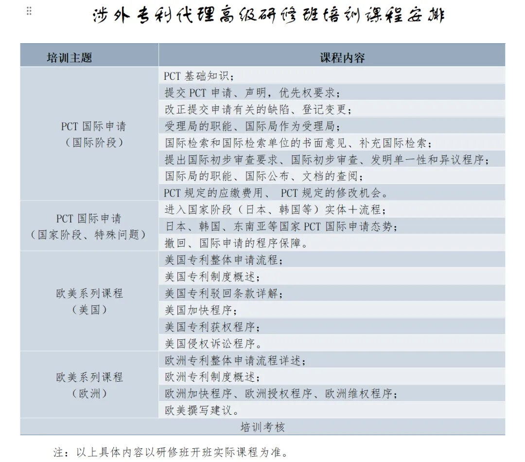 涉外專利代理高級研修班（北京站）開班時間確定了！