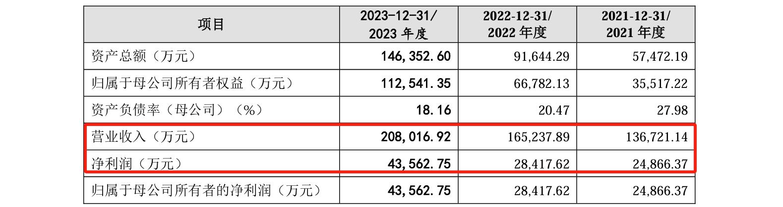 睿聯(lián)技術(shù)IPO：中美四起未決訴訟，國內(nèi)訴訟涉案806萬