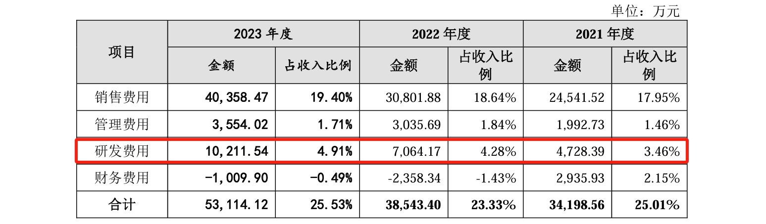 睿聯(lián)技術(shù)IPO：中美四起未決訴訟，國內(nèi)訴訟涉案806萬