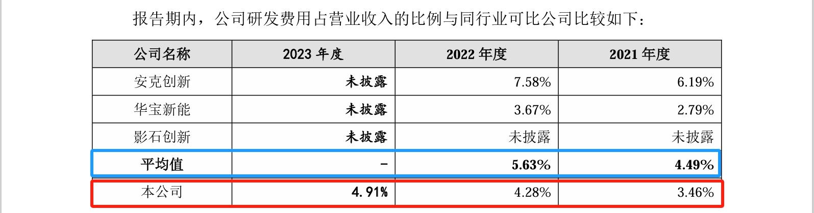 睿聯(lián)技術(shù)IPO：中美四起未決訴訟，國內(nèi)訴訟涉案806萬