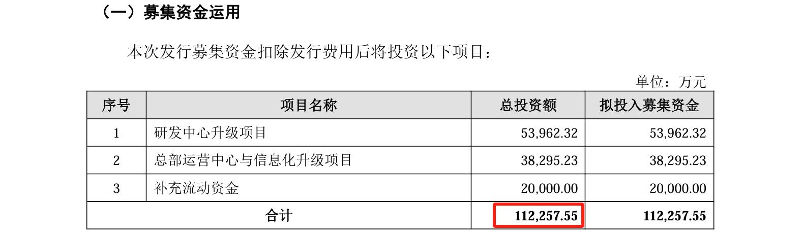 睿聯(lián)技術(shù)IPO：中美四起未決訴訟，國內(nèi)訴訟涉案806萬