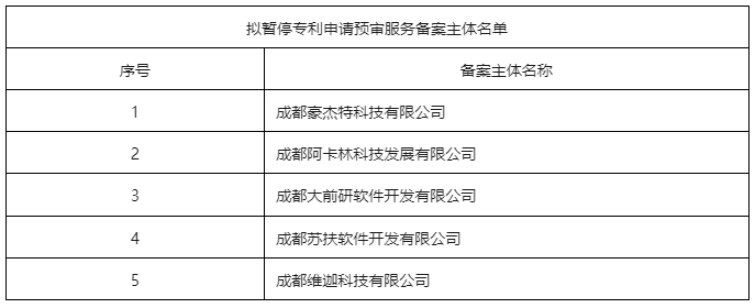 因在辦理登記手續(xù)前進(jìn)行專(zhuān)利申請(qǐng)權(quán)轉(zhuǎn)移，這5家備案主體被暫停專(zhuān)利申請(qǐng)預(yù)審服務(wù)