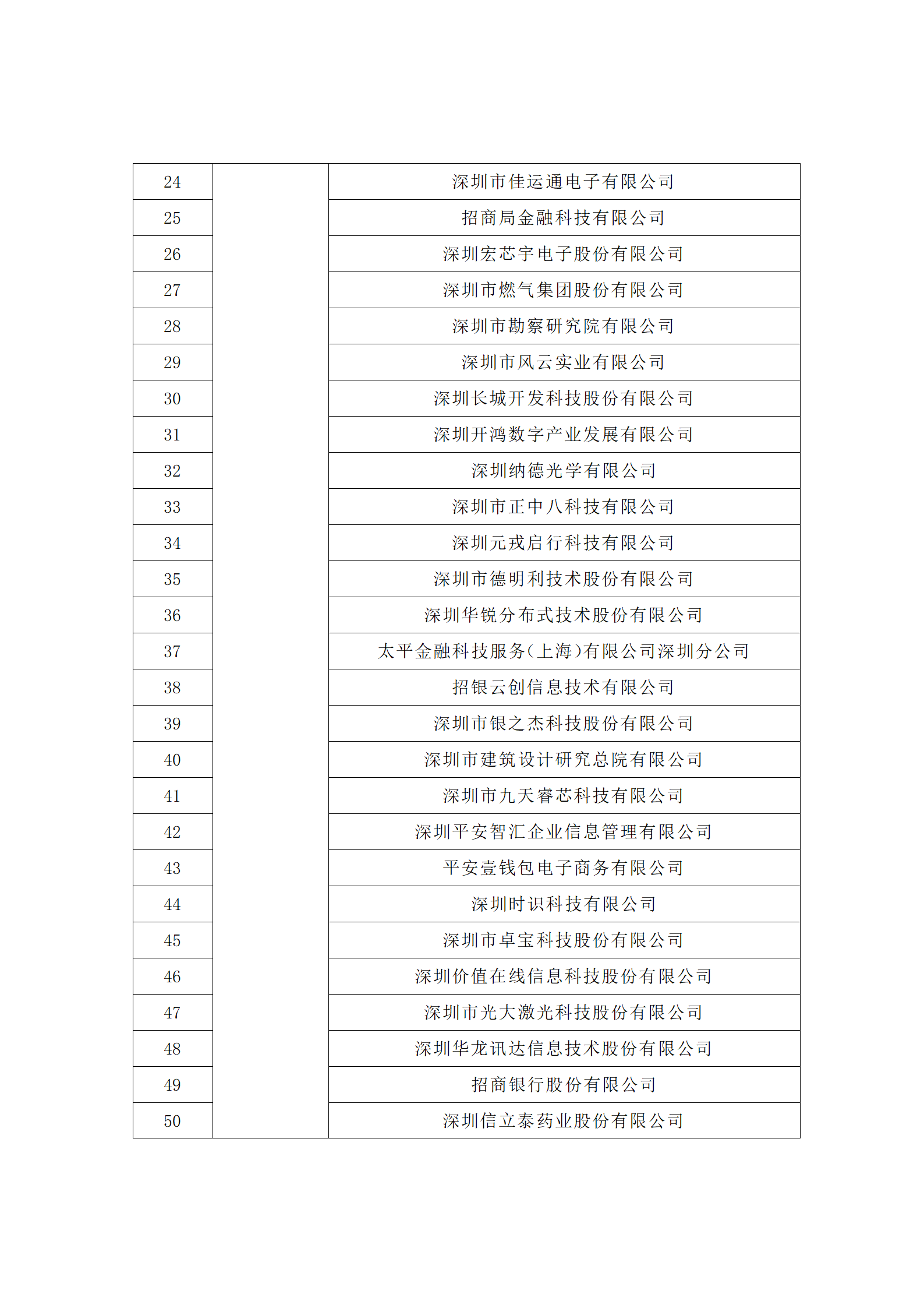 匯總！廣東省多地發(fā)布專利密集型企業(yè)培育工作擬推薦名單