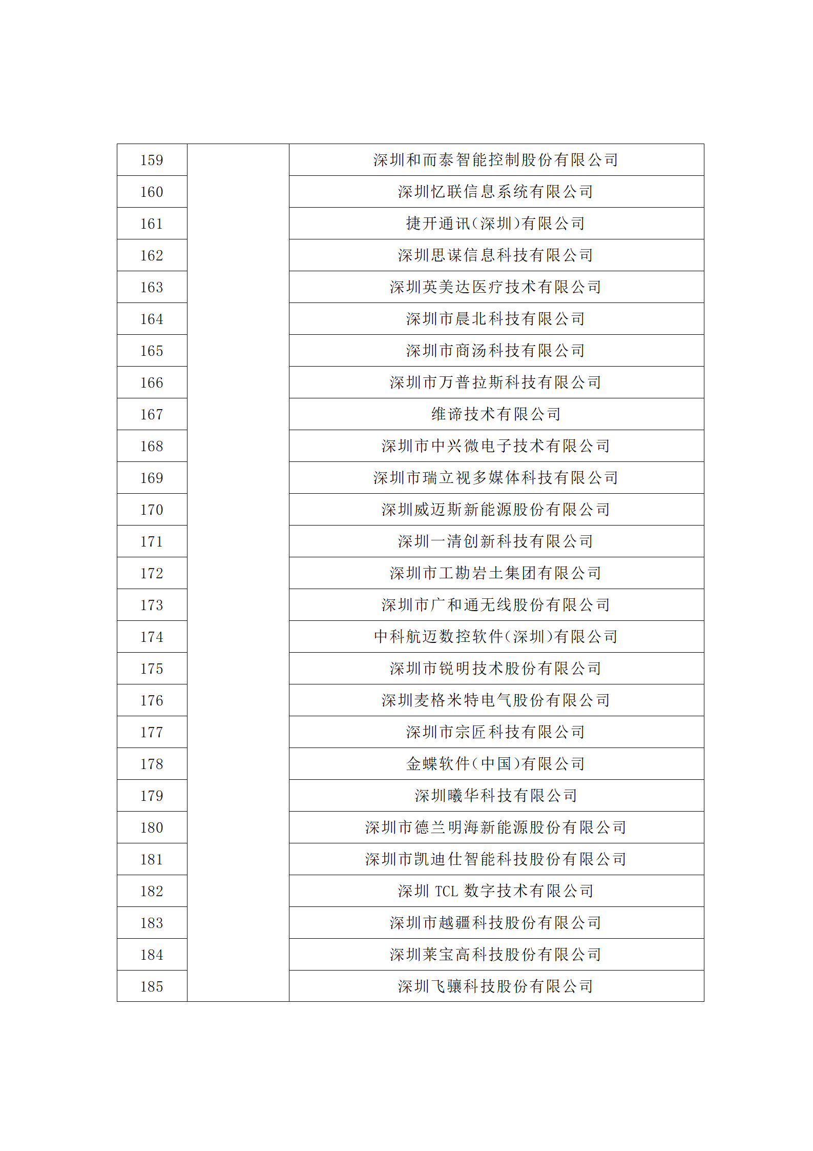 匯總！廣東省多地發(fā)布專利密集型企業(yè)培育工作擬推薦名單