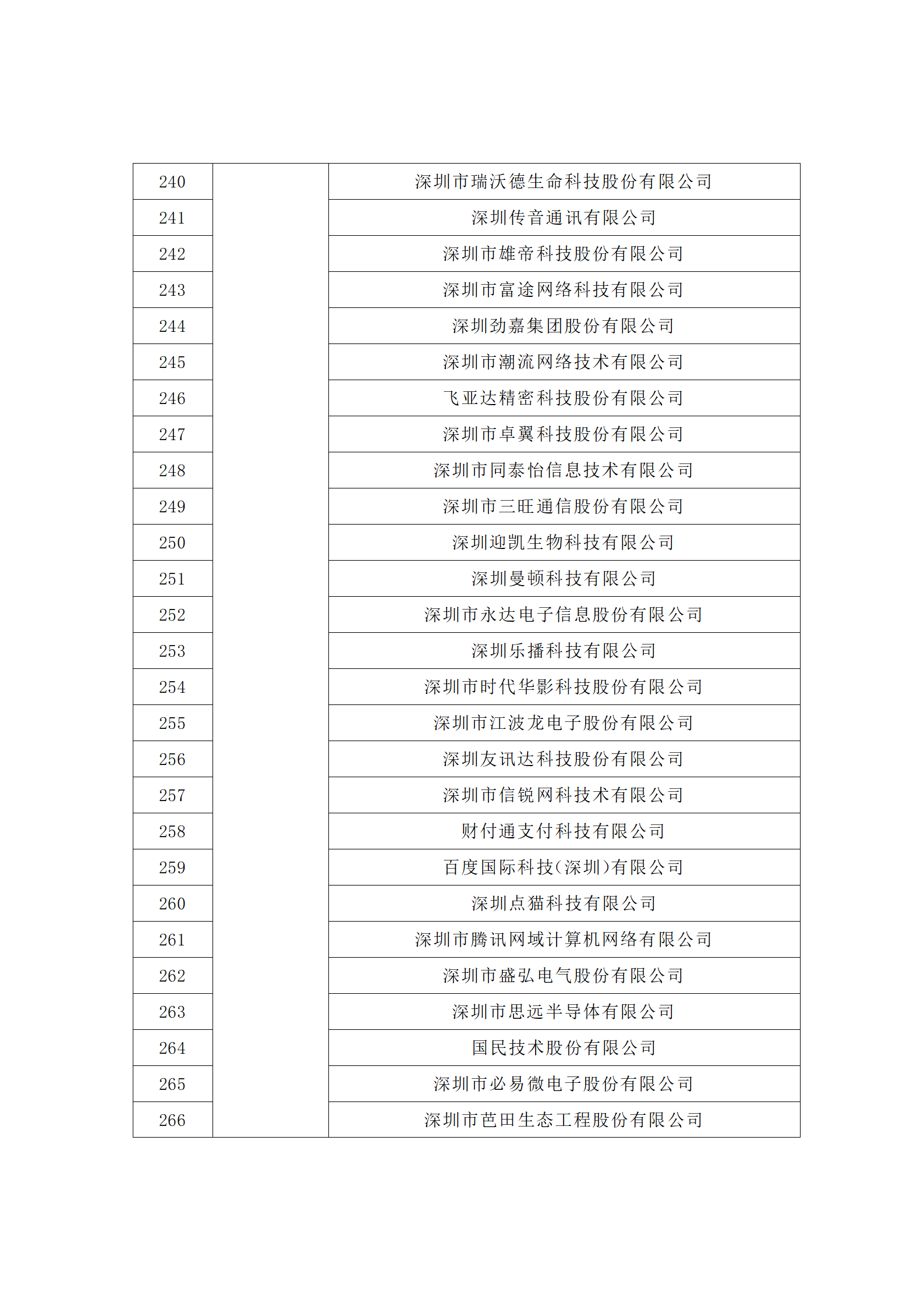 匯總！廣東省多地發(fā)布專利密集型企業(yè)培育工作擬推薦名單