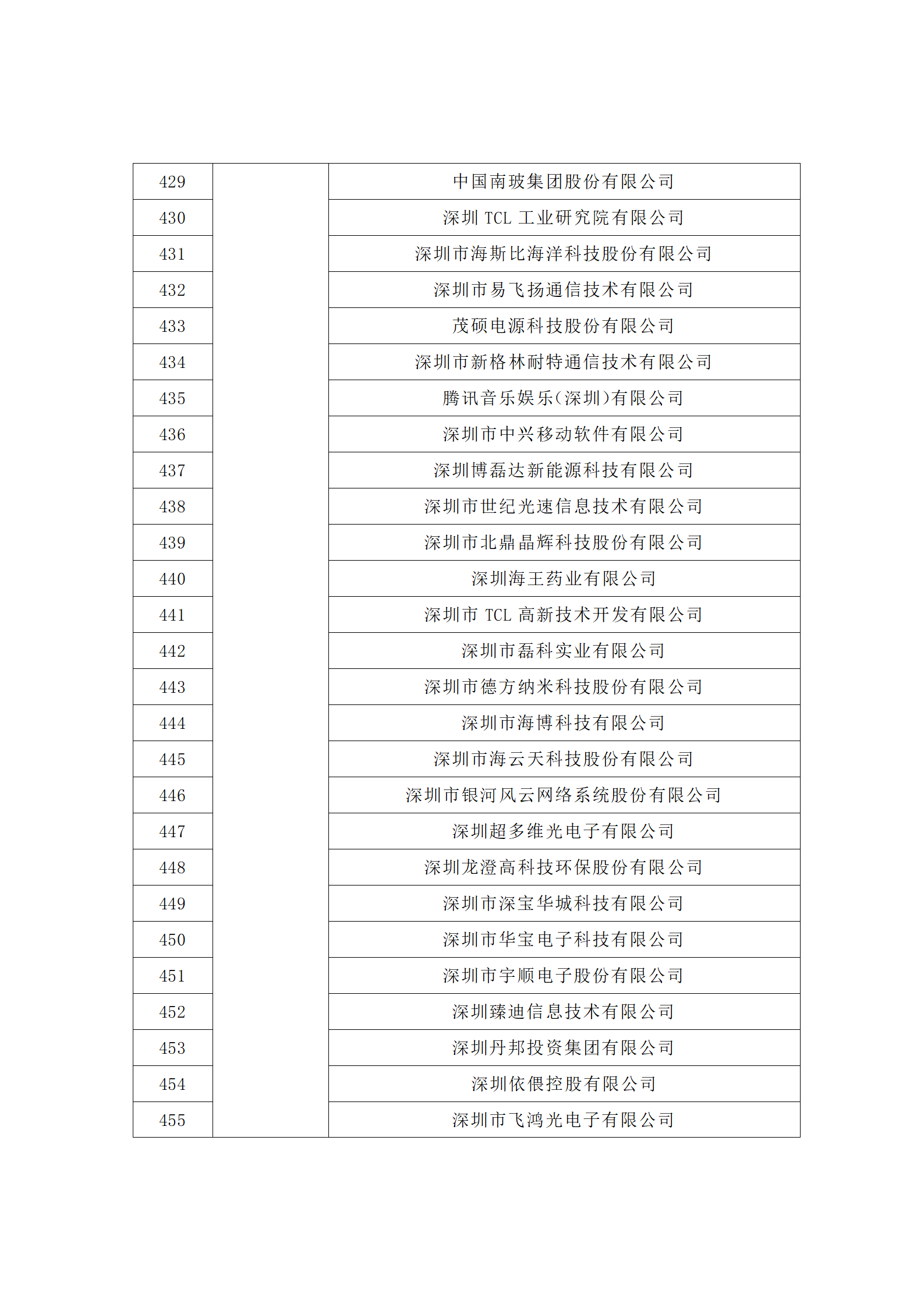 匯總！廣東省多地發(fā)布專利密集型企業(yè)培育工作擬推薦名單