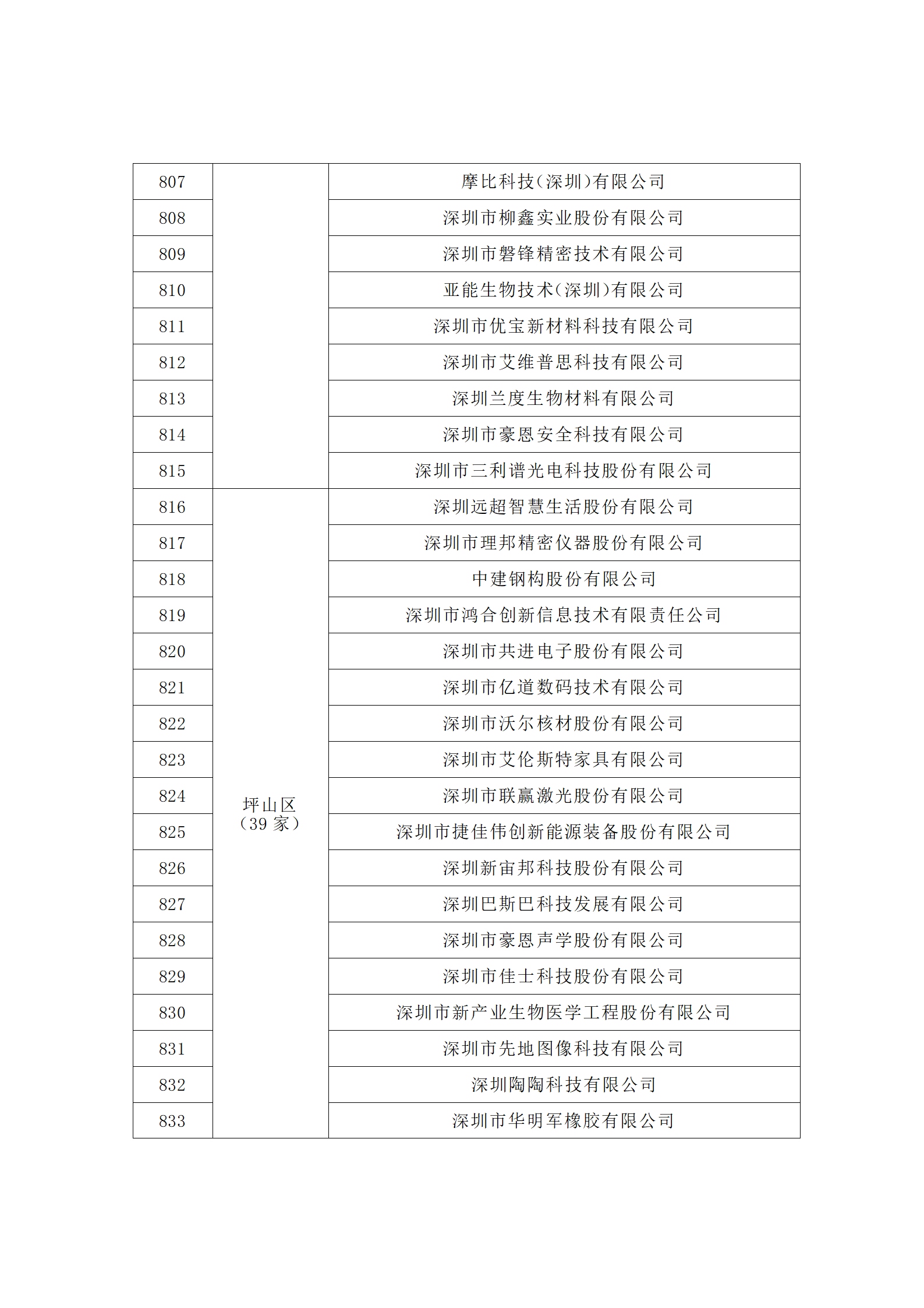 匯總！廣東省多地發(fā)布專利密集型企業(yè)培育工作擬推薦名單