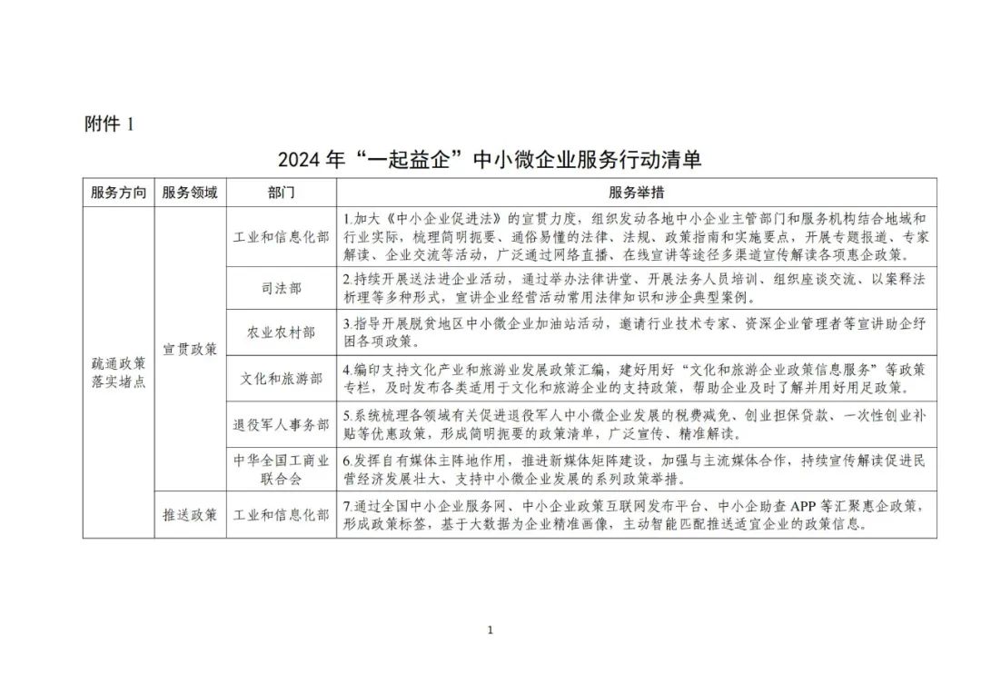 工信部 國知局等18部門：聚焦促進中小企業(yè)專精特新發(fā)展導向，組織開展專利產(chǎn)業(yè)化促進中小企業(yè)成長計劃！