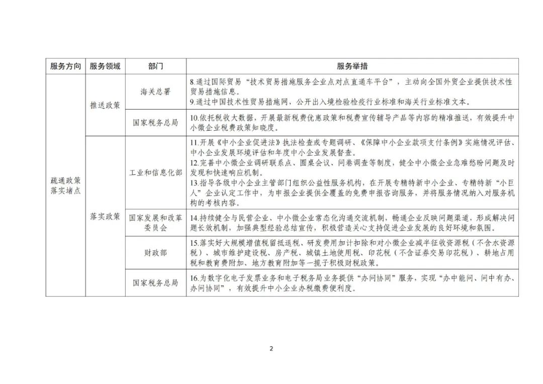 工信部 國知局等18部門：聚焦促進中小企業(yè)專精特新發(fā)展導向，組織開展專利產(chǎn)業(yè)化促進中小企業(yè)成長計劃！