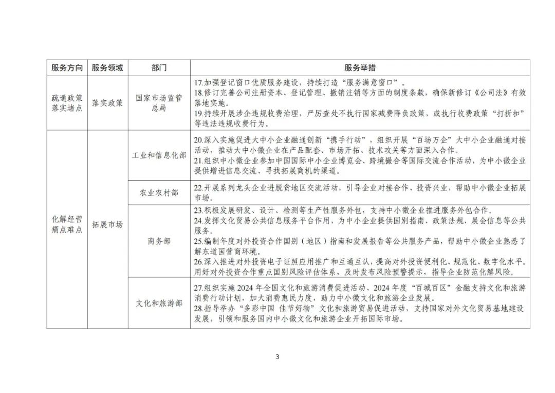 工信部 國知局等18部門：聚焦促進中小企業(yè)專精特新發(fā)展導向，組織開展專利產(chǎn)業(yè)化促進中小企業(yè)成長計劃！