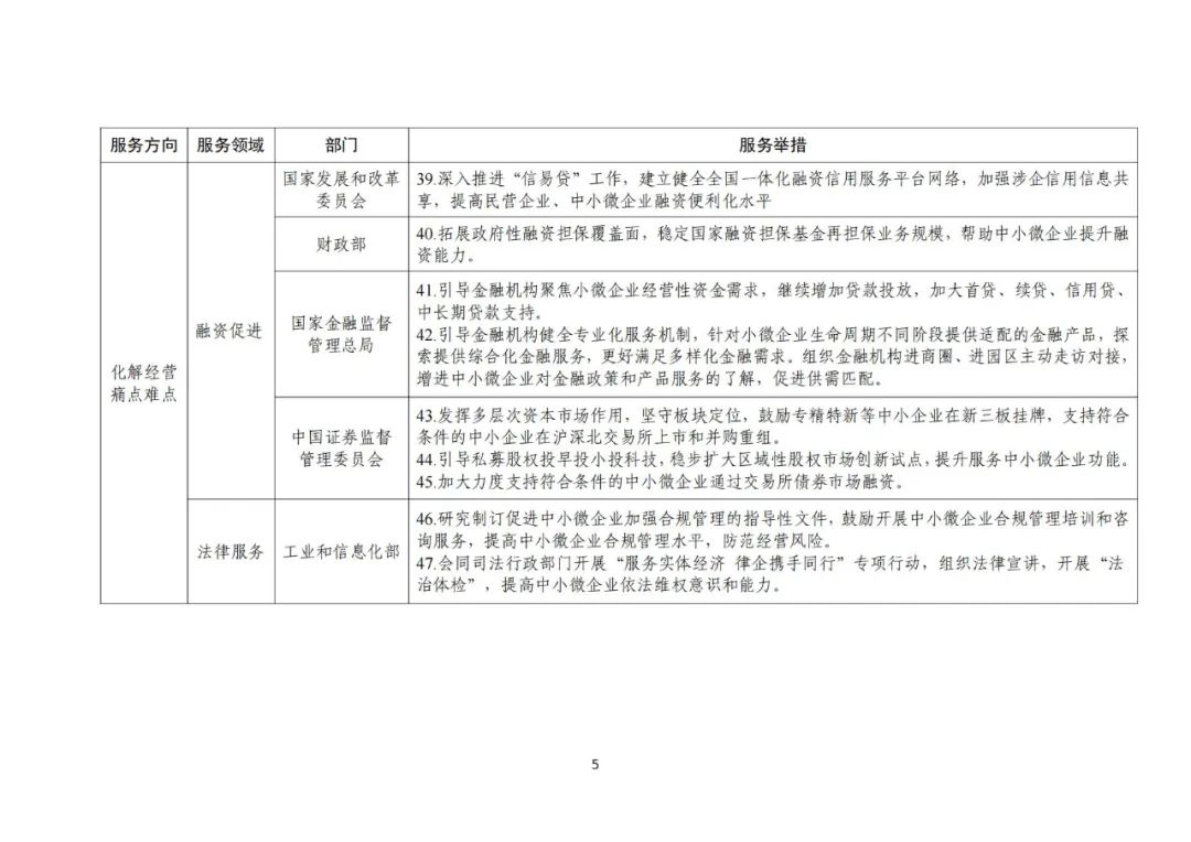 工信部 國知局等18部門：聚焦促進中小企業(yè)專精特新發(fā)展導向，組織開展專利產(chǎn)業(yè)化促進中小企業(yè)成長計劃！