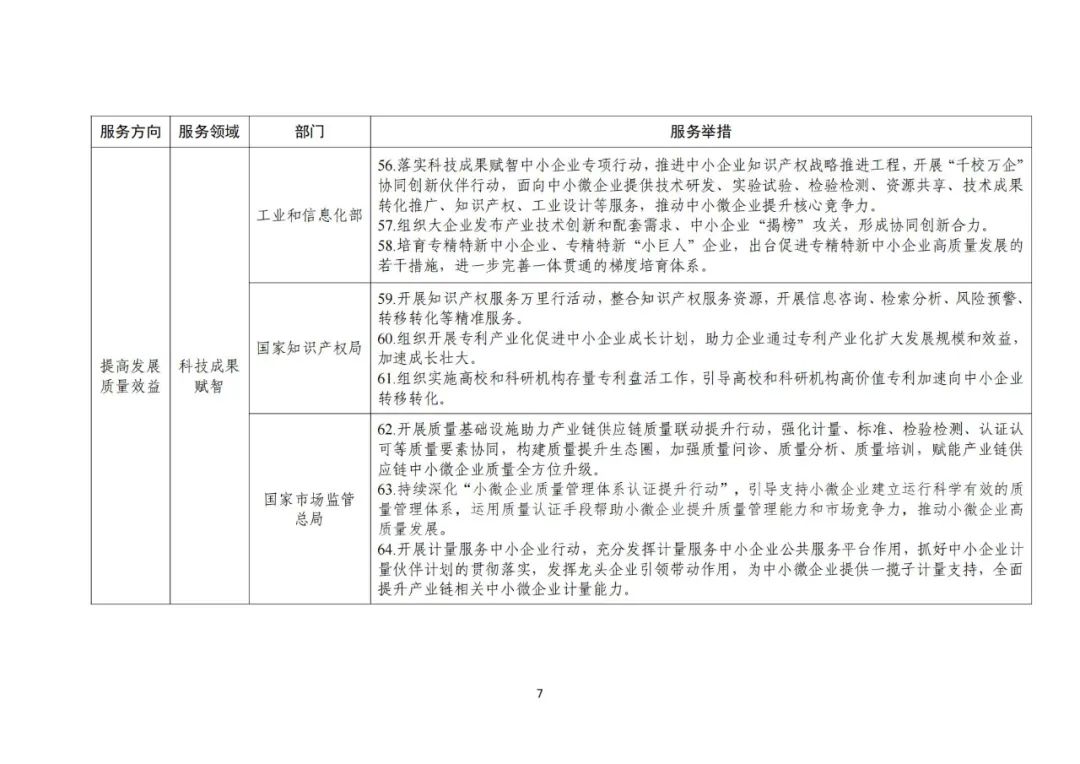 工信部 國知局等18部門：聚焦促進中小企業(yè)專精特新發(fā)展導向，組織開展專利產(chǎn)業(yè)化促進中小企業(yè)成長計劃！