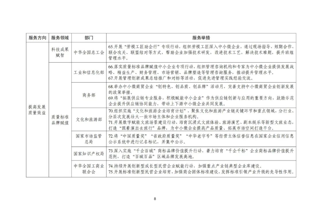 工信部 國知局等18部門：聚焦促進中小企業(yè)專精特新發(fā)展導向，組織開展專利產(chǎn)業(yè)化促進中小企業(yè)成長計劃！