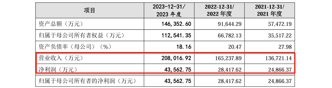 這家公司IPO沖刺：中美四起未決訴訟，國(guó)內(nèi)訴訟涉案806萬(wàn)