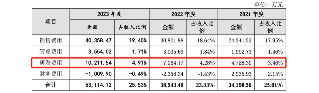 這家公司IPO沖刺：中美四起未決訴訟，國(guó)內(nèi)訴訟涉案806萬(wàn)