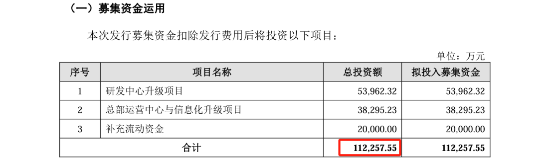 這家公司IPO沖刺：中美四起未決訴訟，國(guó)內(nèi)訴訟涉案806萬(wàn)