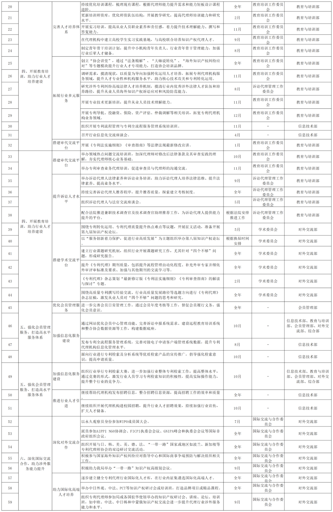 2024重點(diǎn)工作：推動(dòng)解決“代理定價(jià)科學(xué)性不夠”問(wèn)題，持續(xù)打擊不以保護(hù)創(chuàng)新為目的的代理行為！