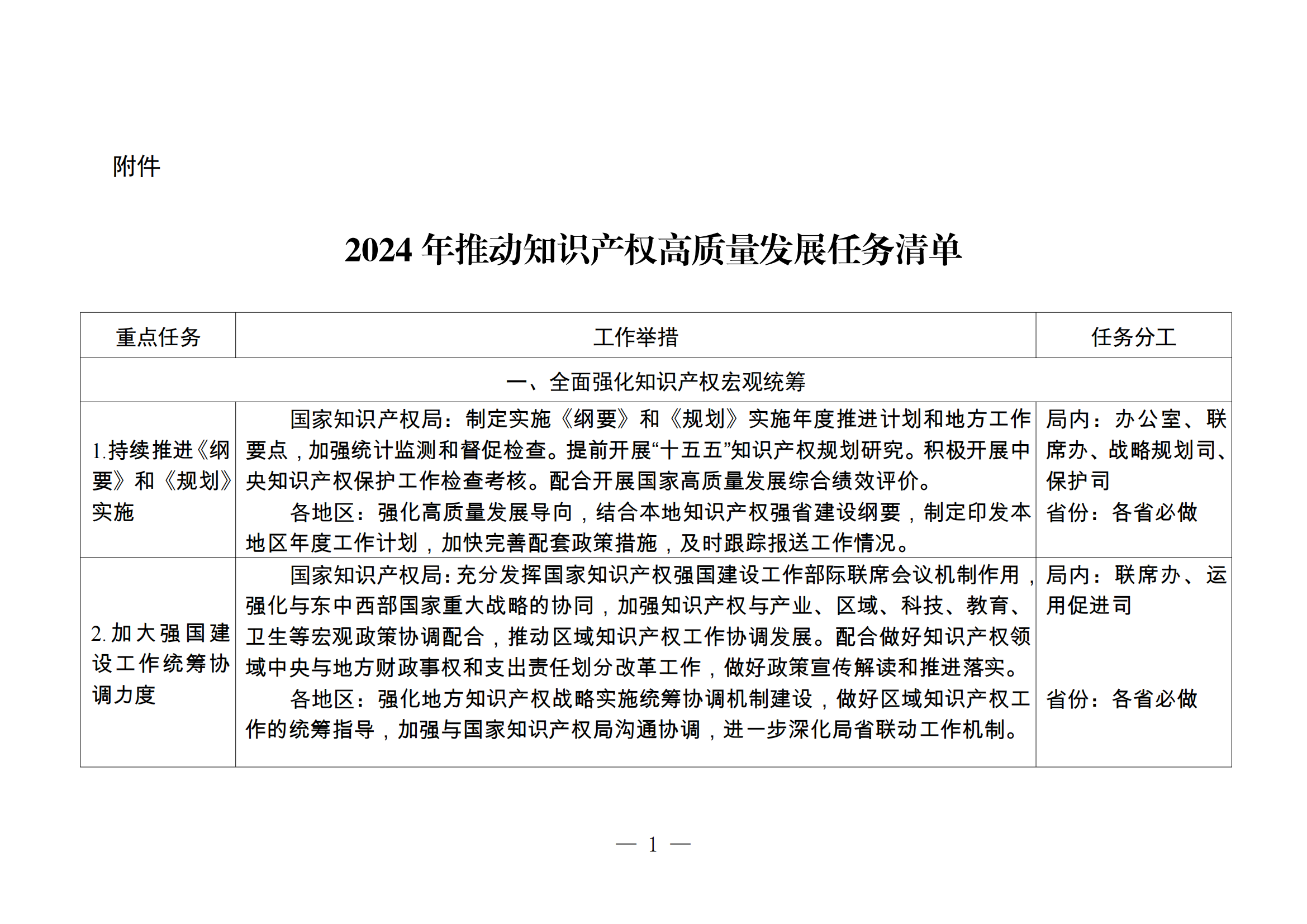 國(guó)知局：持續(xù)嚴(yán)格規(guī)范非正常專利申請(qǐng)和商標(biāo)惡意注冊(cè)行為，健全專利、商標(biāo)代理質(zhì)量監(jiān)測(cè)和信用評(píng)價(jià)機(jī)制