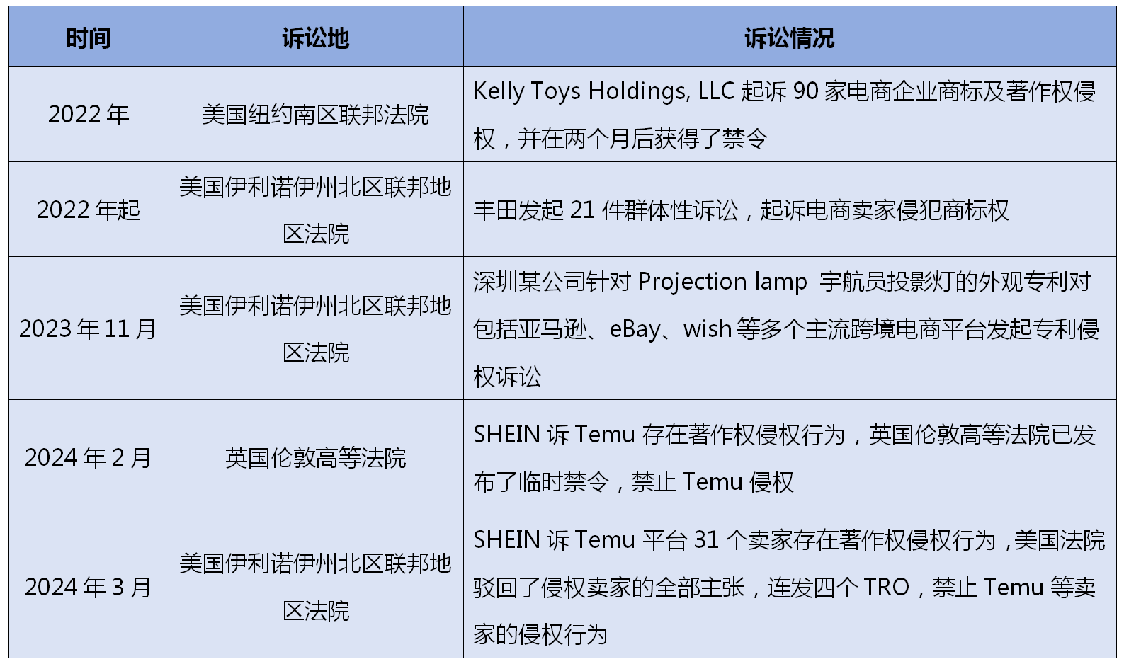 跨境電商知識(shí)產(chǎn)權(quán)訴訟風(fēng)云及合規(guī)之路