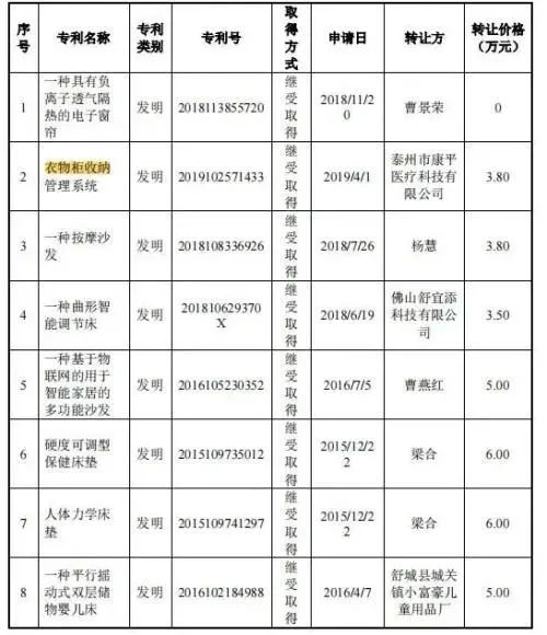 #晨報(bào)#濟(jì)南市知識(shí)產(chǎn)權(quán)保護(hù)中心專利預(yù)審服務(wù)不收取任何費(fèi)用；遠(yuǎn)超智慧IPO：接連三次被中止，發(fā)明專利占9項(xiàng)！