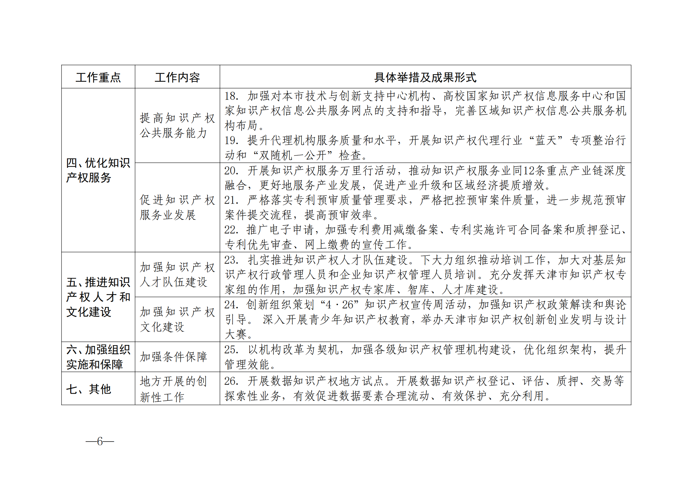 國知局：《2024年知識產(chǎn)權(quán)強國建設(shè)綱要和“十四五”規(guī)劃實施地方工作要點》發(fā)布！