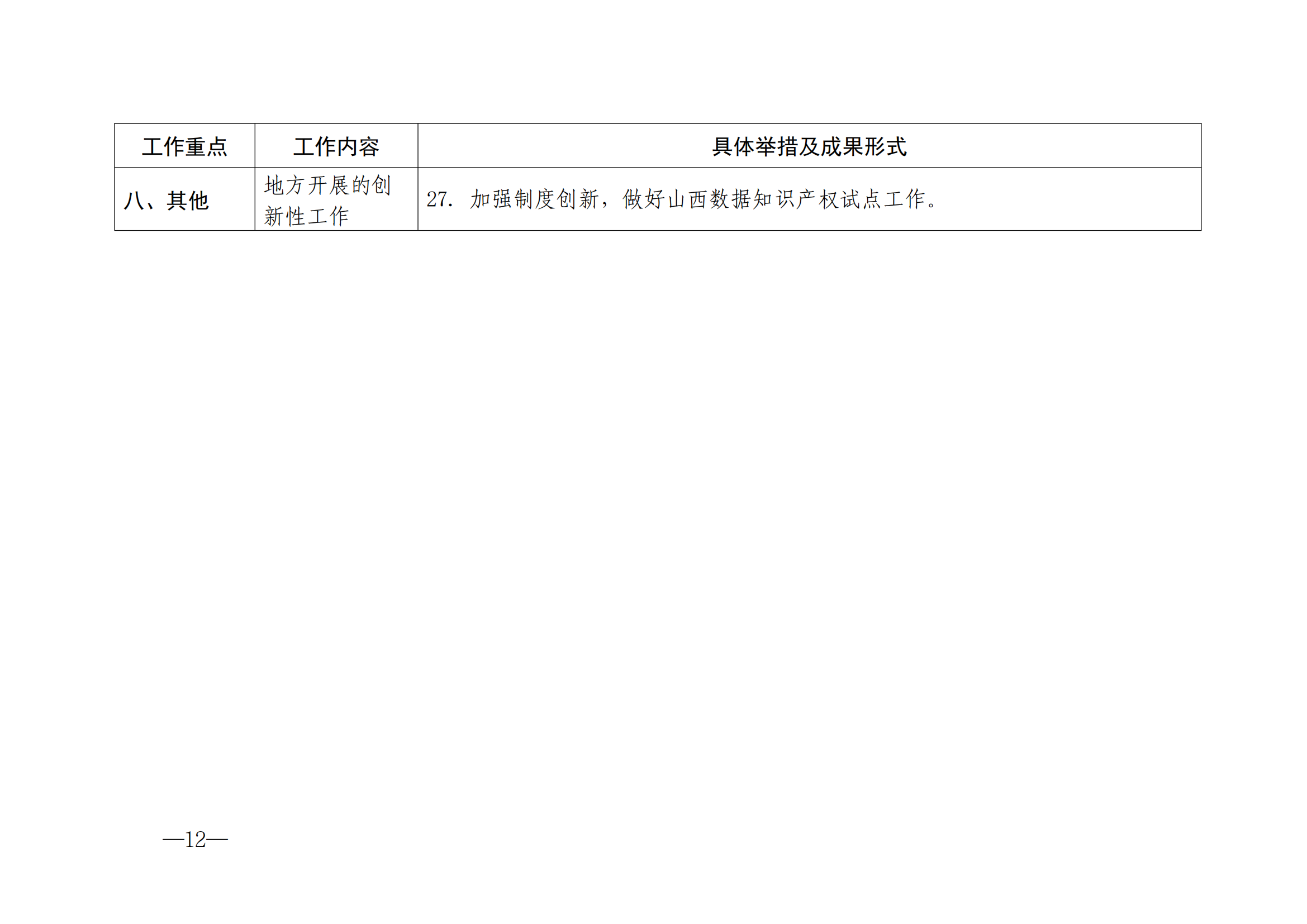 國知局：《2024年知識產(chǎn)權(quán)強國建設(shè)綱要和“十四五”規(guī)劃實施地方工作要點》發(fā)布！