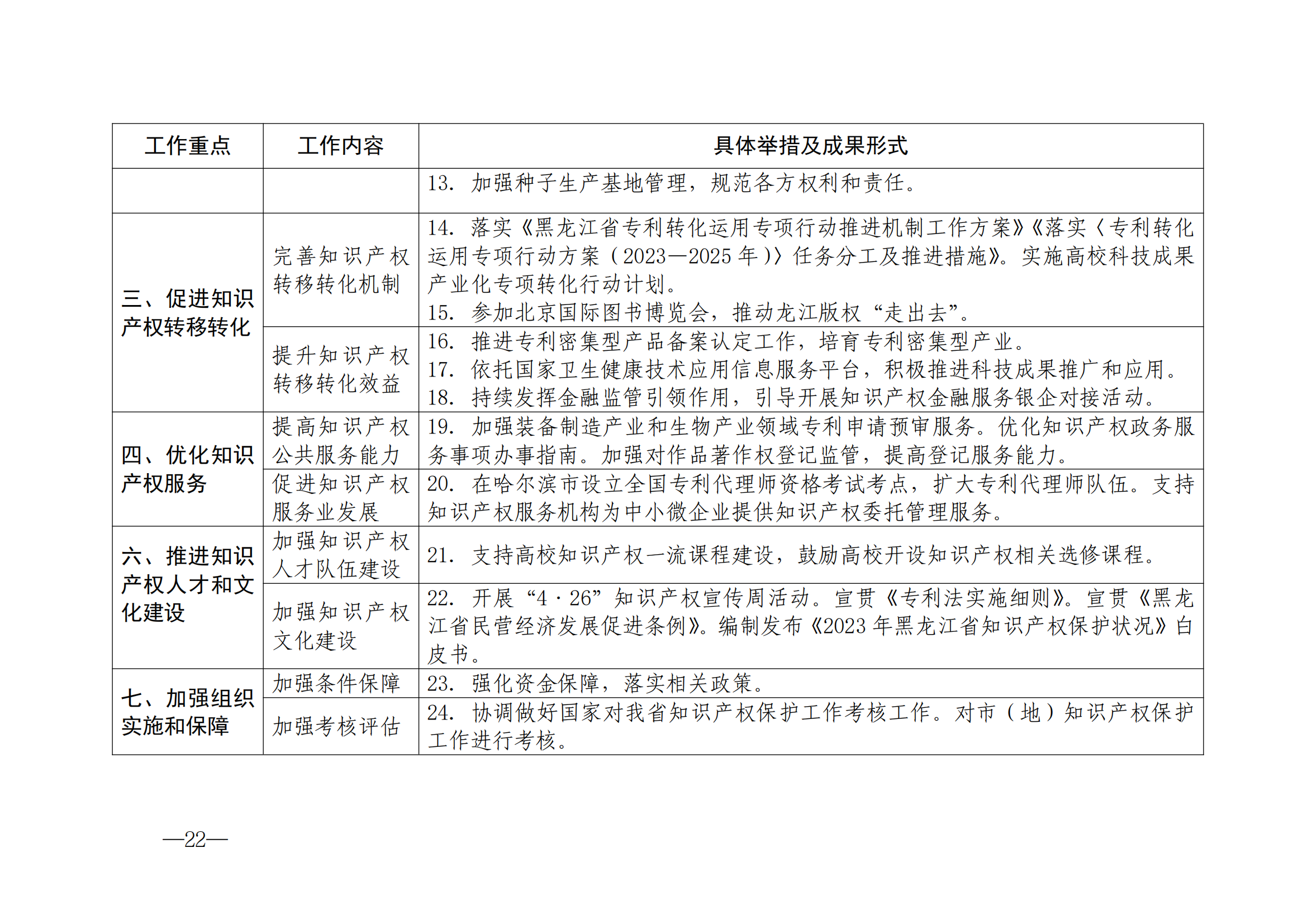 國知局：《2024年知識產(chǎn)權(quán)強國建設(shè)綱要和“十四五”規(guī)劃實施地方工作要點》發(fā)布！