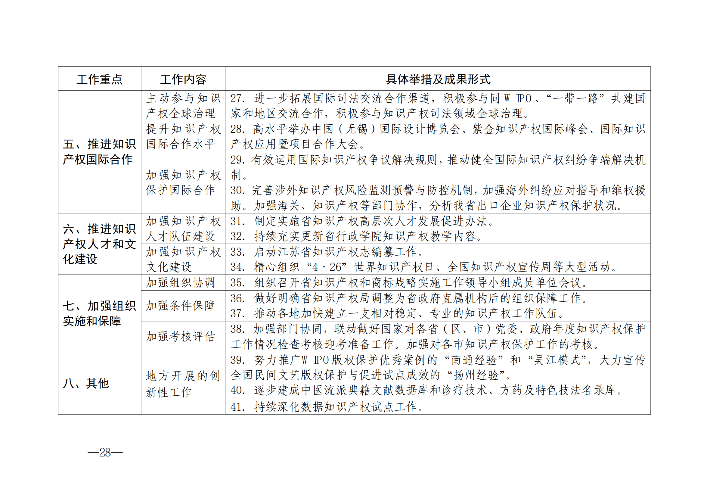 國知局：《2024年知識產(chǎn)權(quán)強國建設(shè)綱要和“十四五”規(guī)劃實施地方工作要點》發(fā)布！