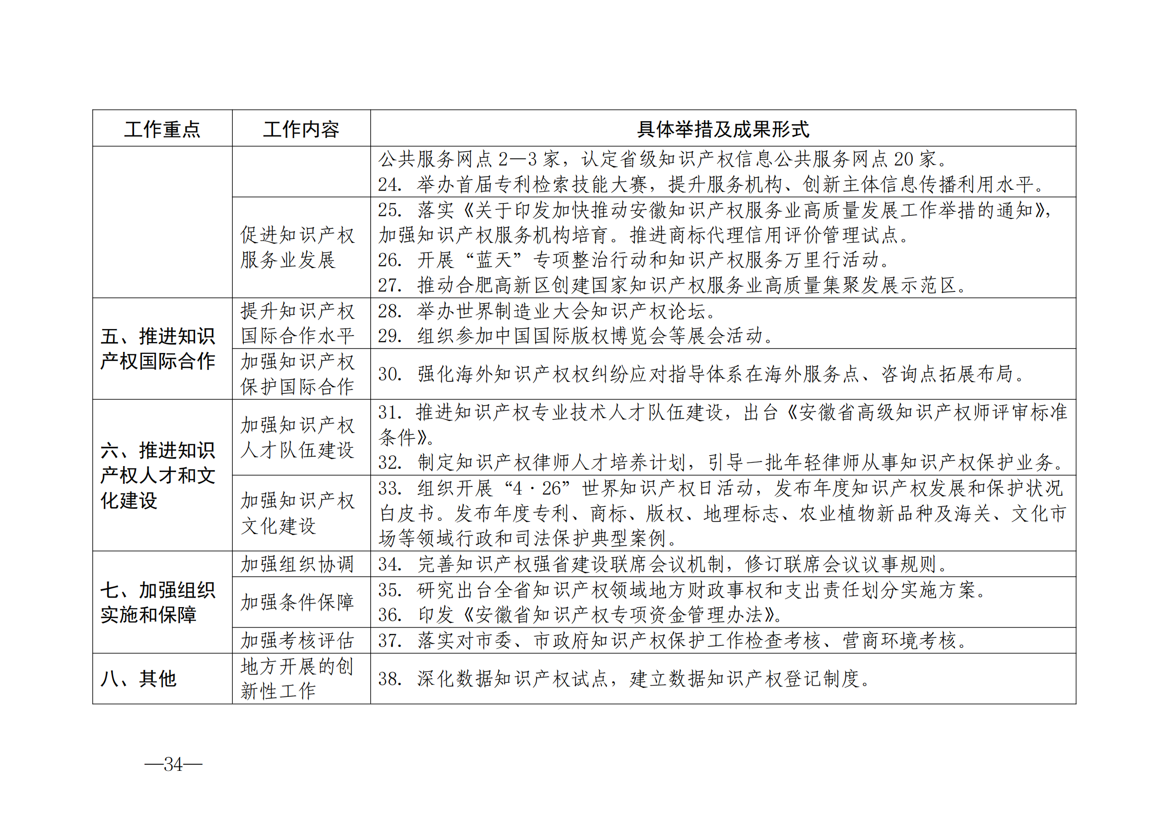 國知局：《2024年知識產(chǎn)權(quán)強國建設(shè)綱要和“十四五”規(guī)劃實施地方工作要點》發(fā)布！