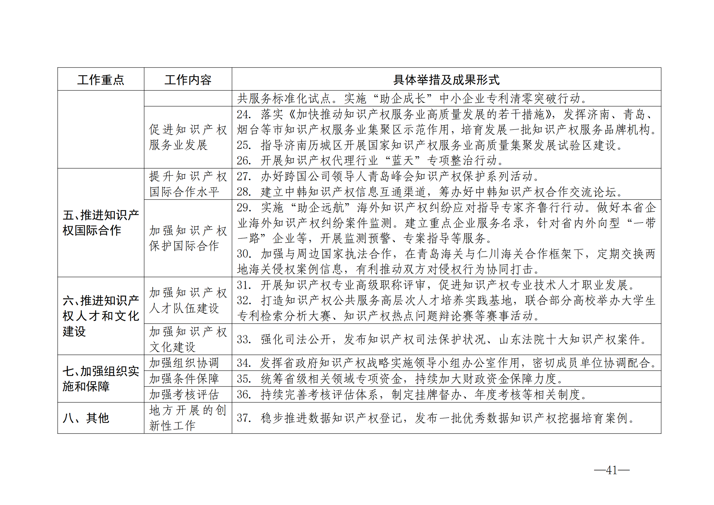 國知局：《2024年知識產(chǎn)權(quán)強國建設(shè)綱要和“十四五”規(guī)劃實施地方工作要點》發(fā)布！