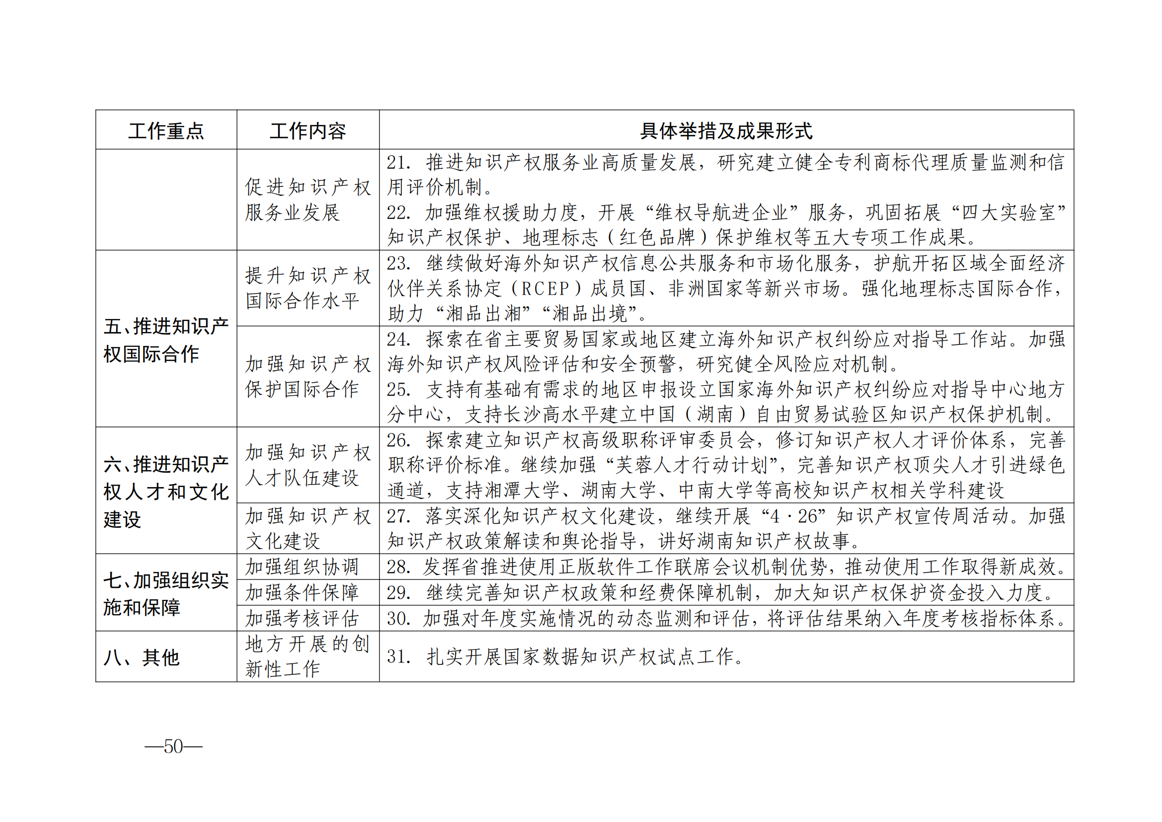 國知局：《2024年知識產(chǎn)權(quán)強國建設(shè)綱要和“十四五”規(guī)劃實施地方工作要點》發(fā)布！