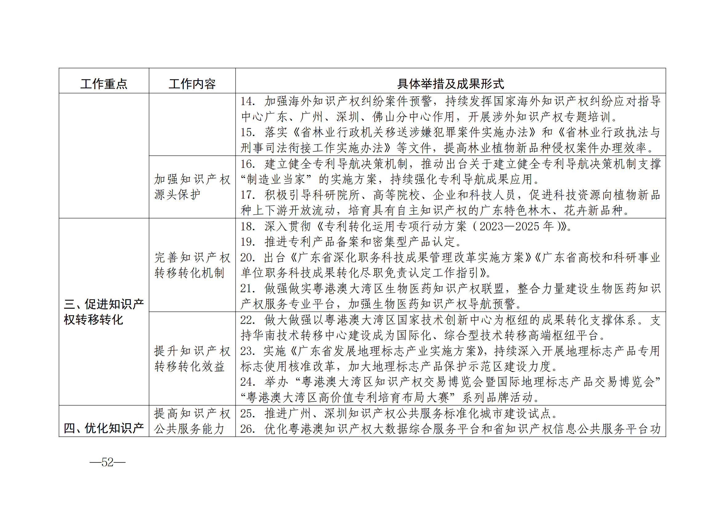 國知局：《2024年知識產(chǎn)權(quán)強國建設(shè)綱要和“十四五”規(guī)劃實施地方工作要點》發(fā)布！