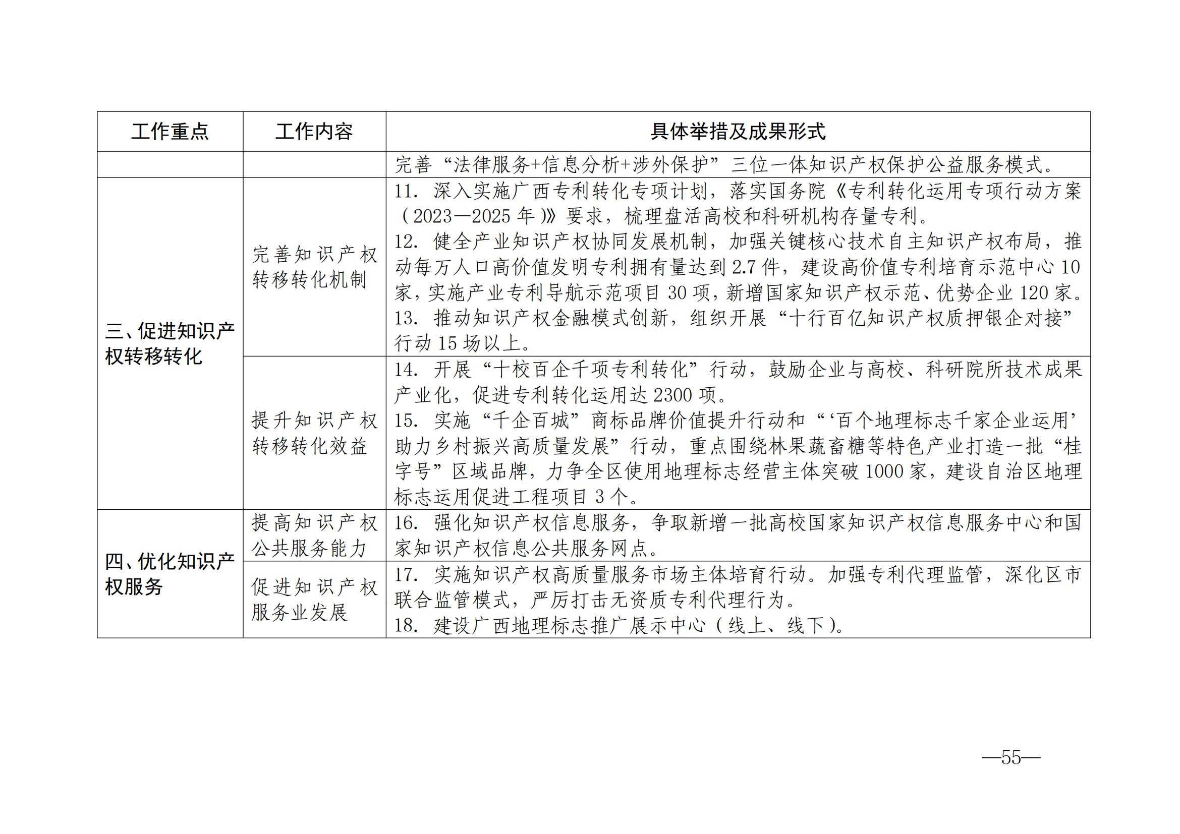 國知局：《2024年知識產(chǎn)權(quán)強國建設(shè)綱要和“十四五”規(guī)劃實施地方工作要點》發(fā)布！