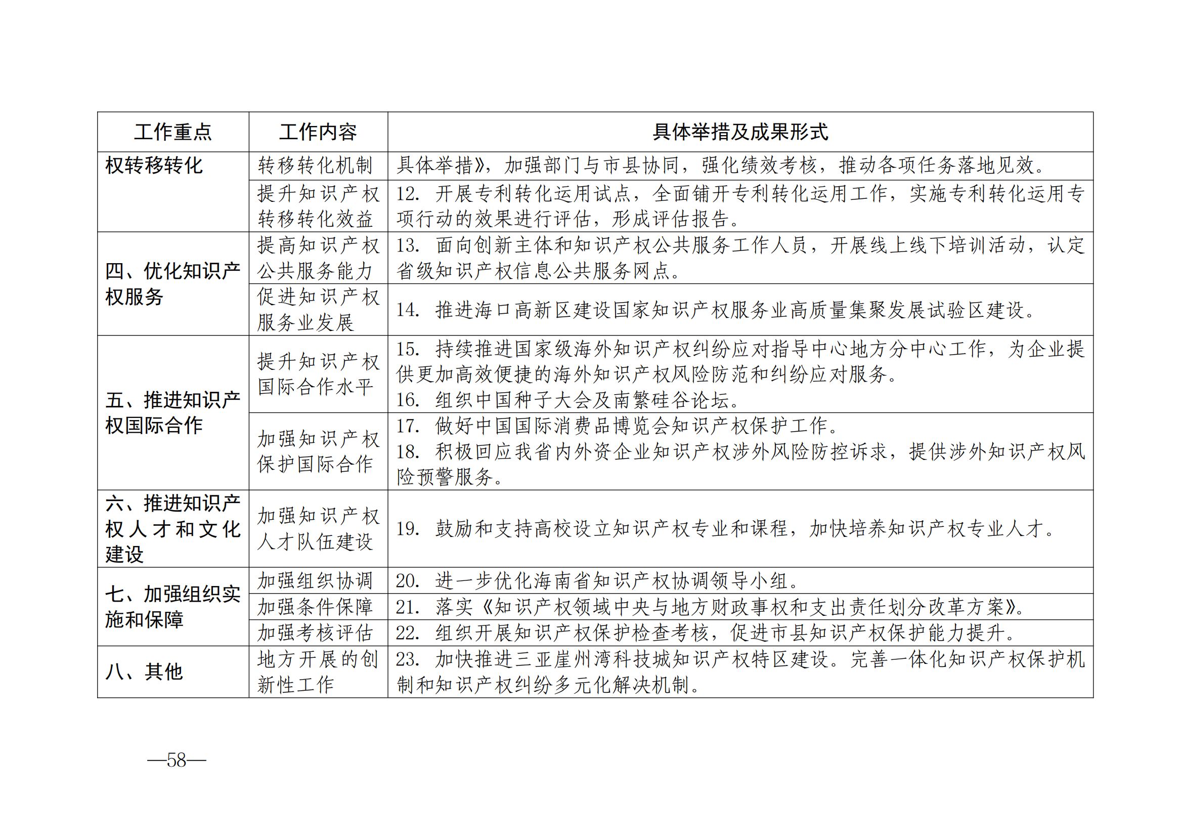 國知局：《2024年知識產(chǎn)權(quán)強國建設(shè)綱要和“十四五”規(guī)劃實施地方工作要點》發(fā)布！