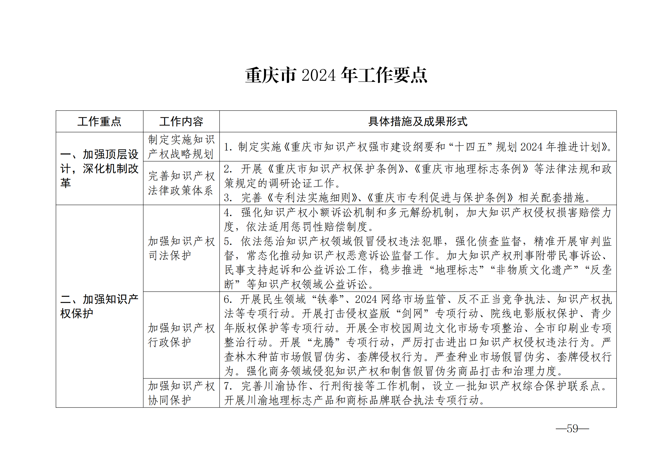 國知局：《2024年知識產(chǎn)權(quán)強國建設(shè)綱要和“十四五”規(guī)劃實施地方工作要點》發(fā)布！