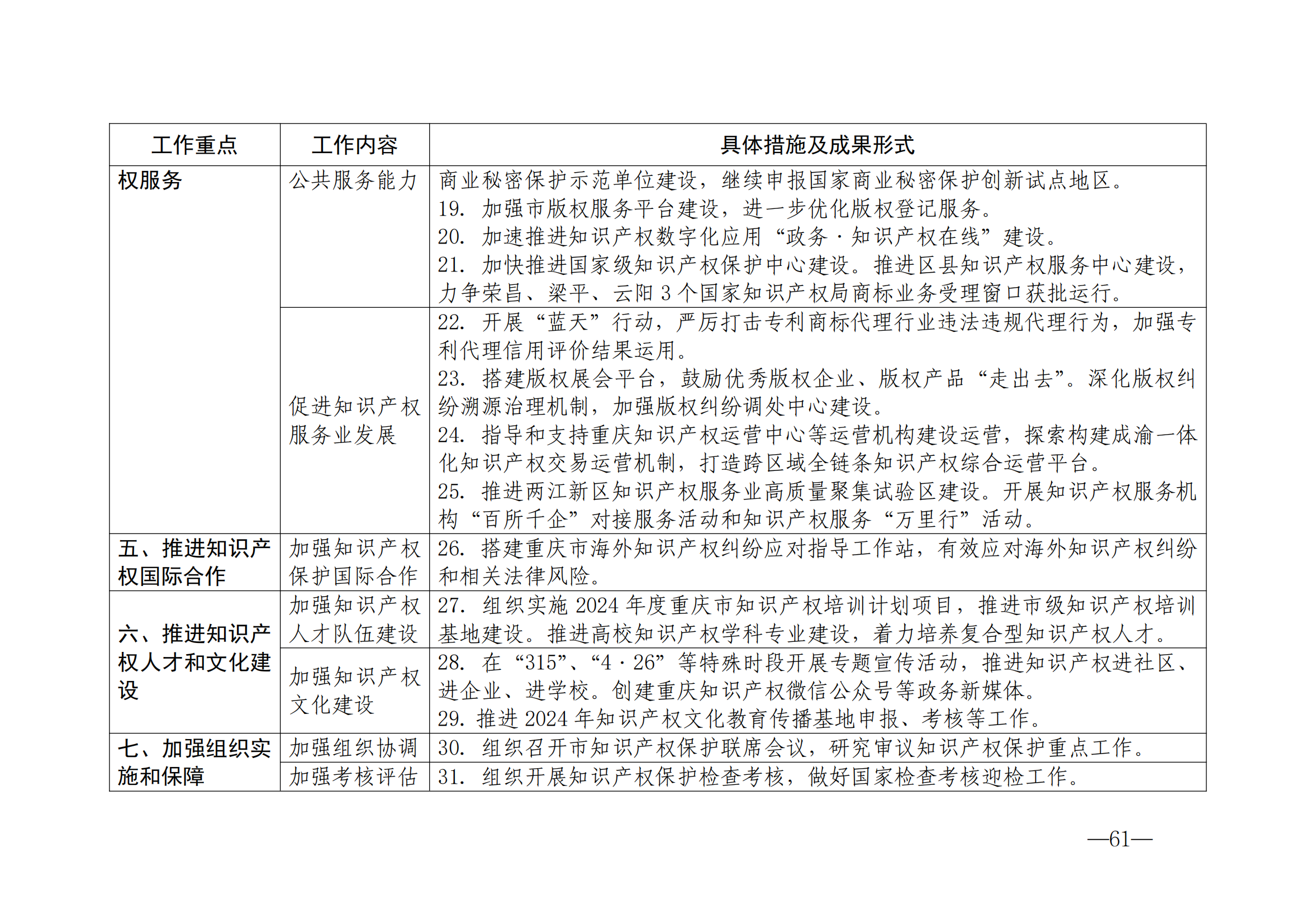 國知局：《2024年知識產(chǎn)權(quán)強國建設(shè)綱要和“十四五”規(guī)劃實施地方工作要點》發(fā)布！