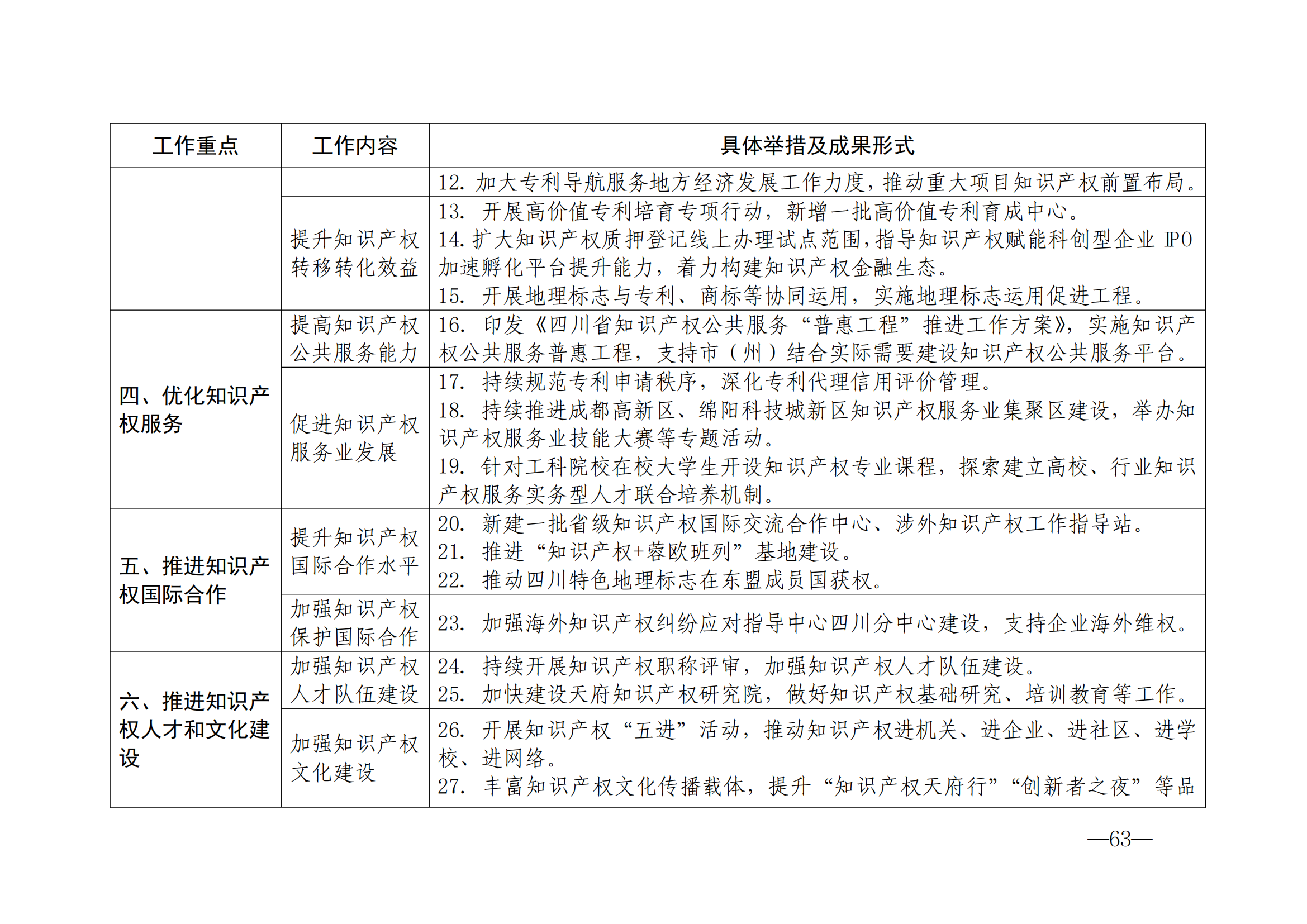 國知局：《2024年知識產(chǎn)權(quán)強國建設(shè)綱要和“十四五”規(guī)劃實施地方工作要點》發(fā)布！