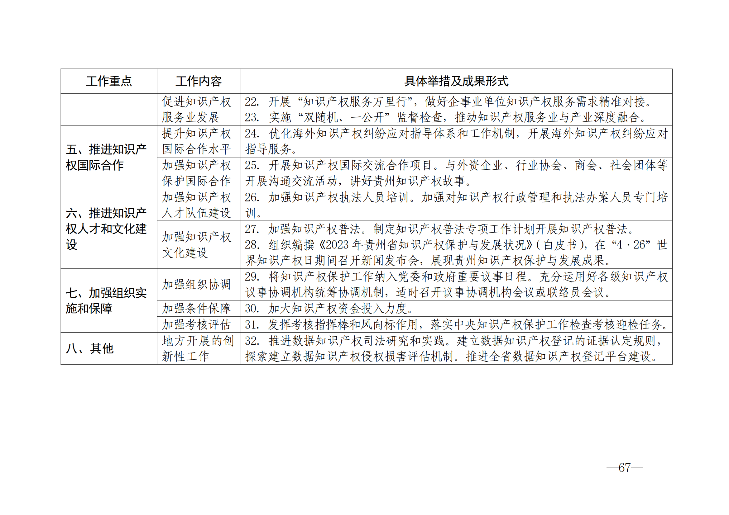 國知局：《2024年知識產(chǎn)權(quán)強國建設(shè)綱要和“十四五”規(guī)劃實施地方工作要點》發(fā)布！