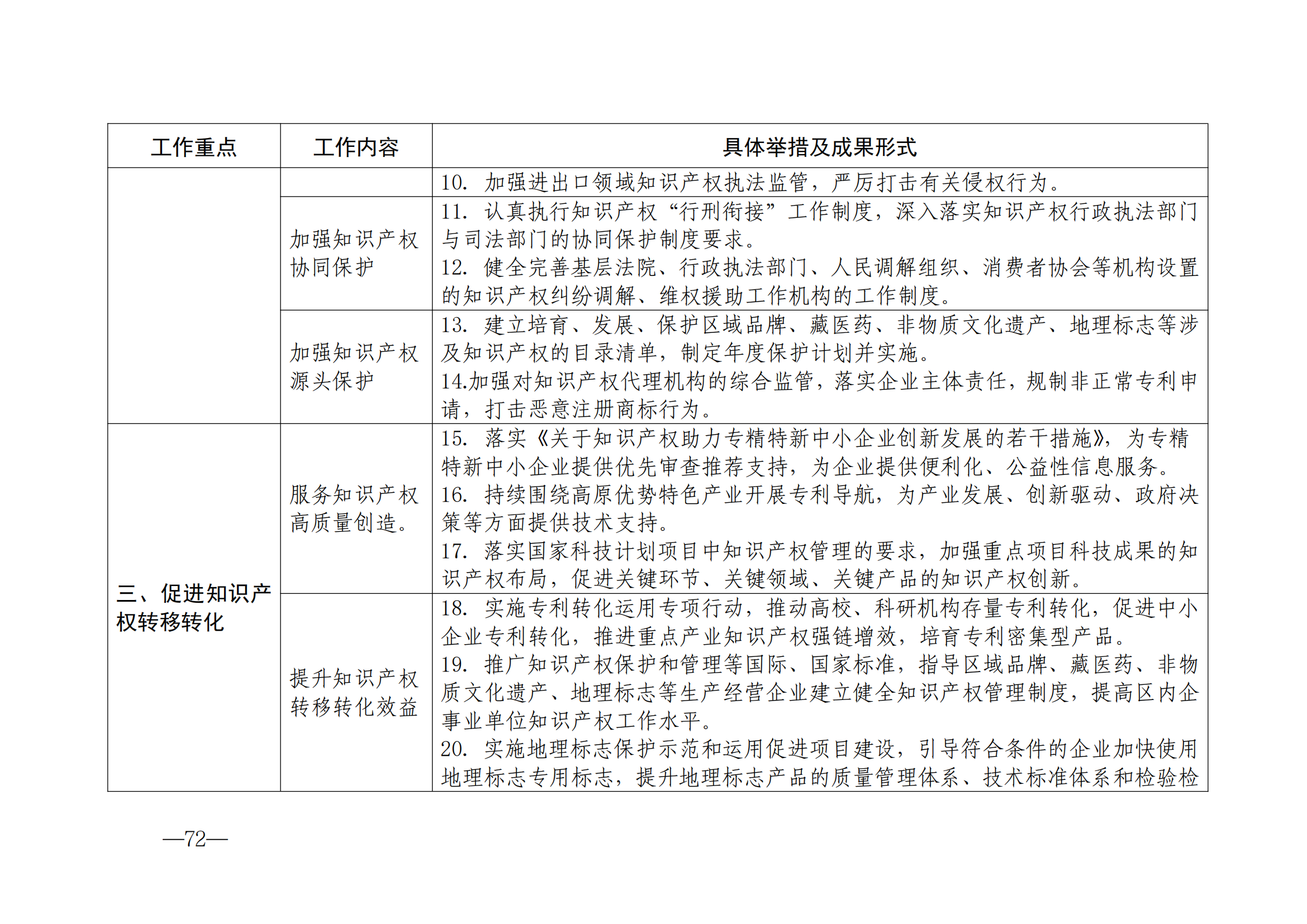 國知局：《2024年知識產(chǎn)權(quán)強國建設(shè)綱要和“十四五”規(guī)劃實施地方工作要點》發(fā)布！